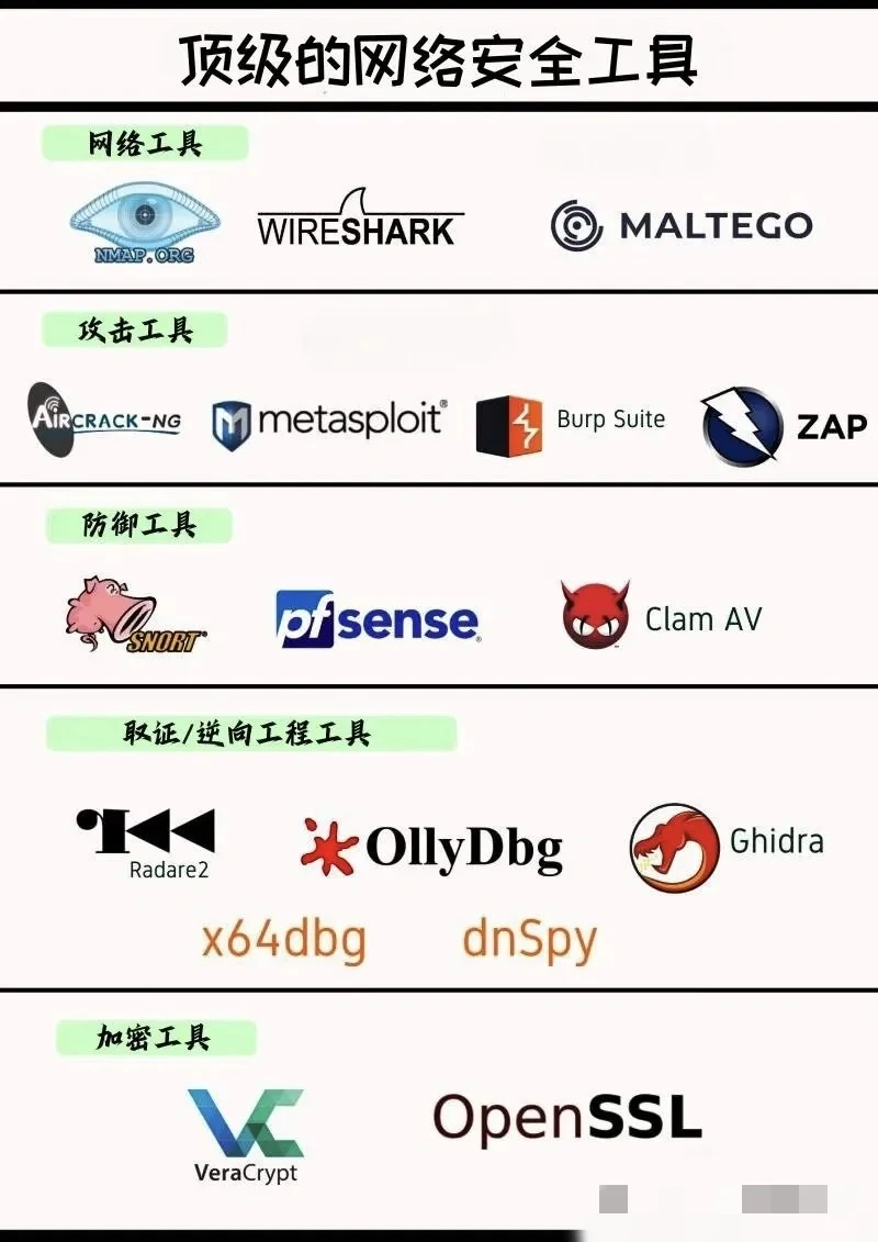 脚本小子第一步，得会用工具