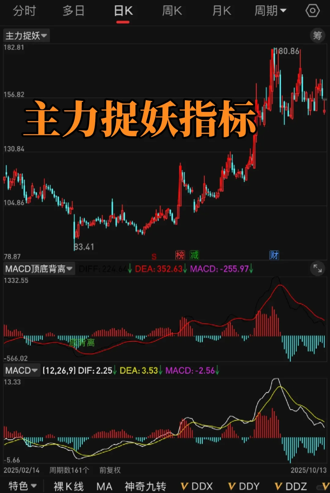 分享自编的高胜率源码指标