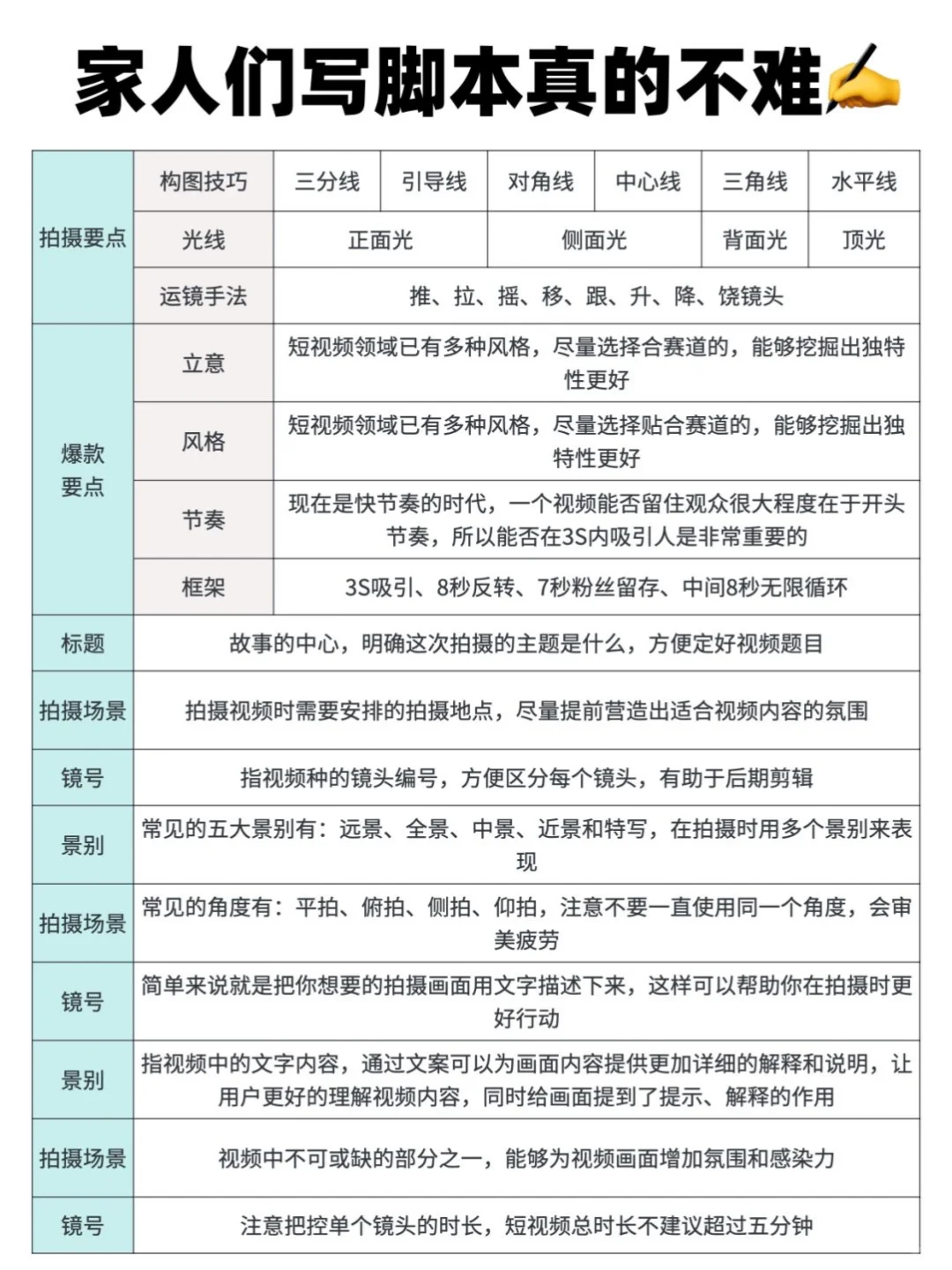 写脚本真的不难啊??家人们
