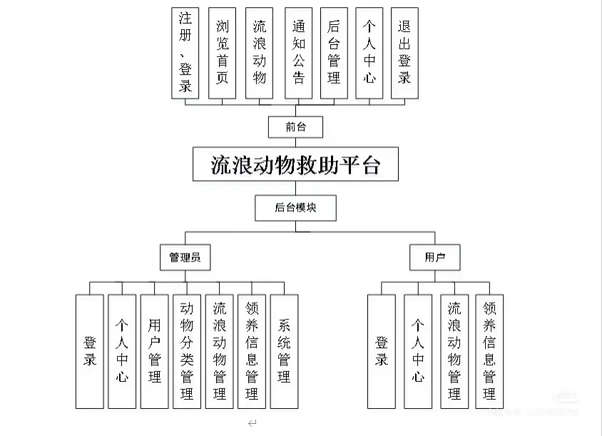 熬夜肝出来啦，还好导师满意了