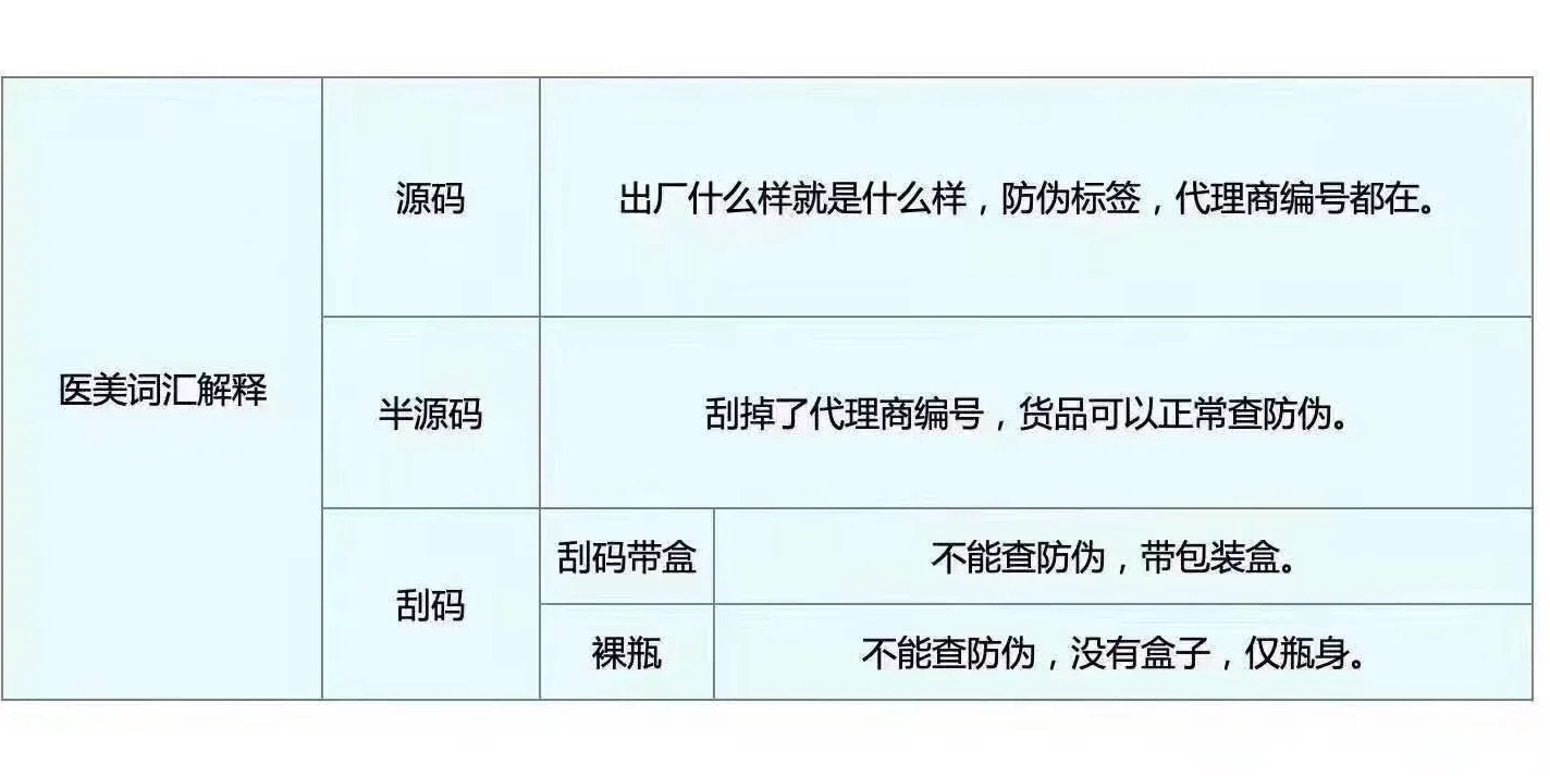 一张图解释源码和刮码