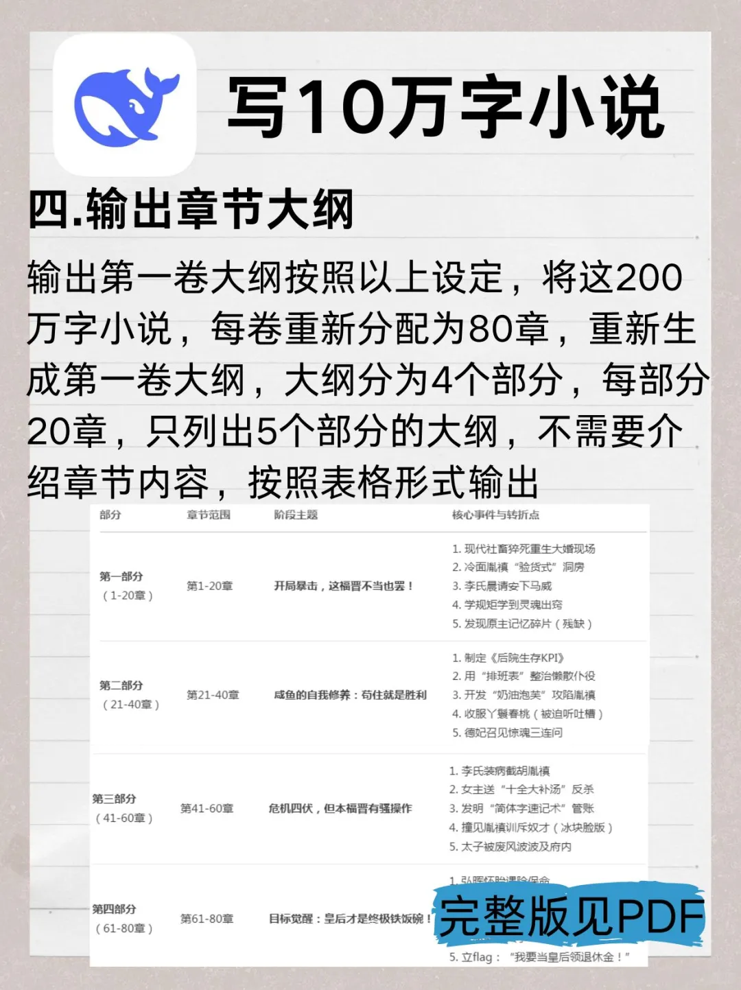 deepseek+写小说，简直就是王炸组合！！