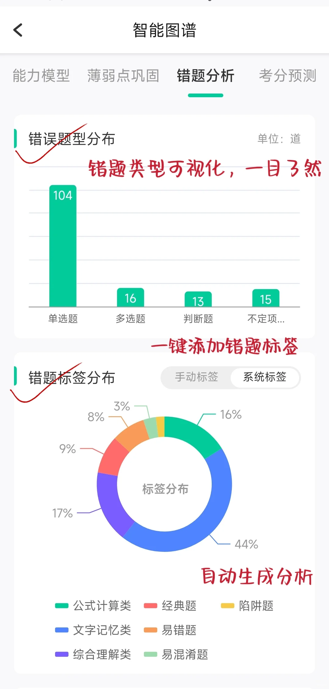26初级会计,请死磕这个app,简直赢麻了啊