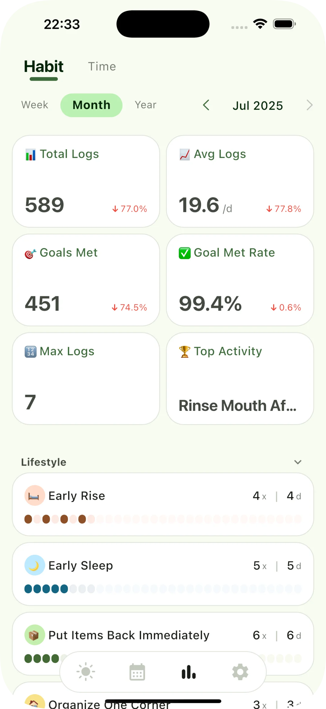 Habits -习惯追踪&目标打卡🎉上线啦