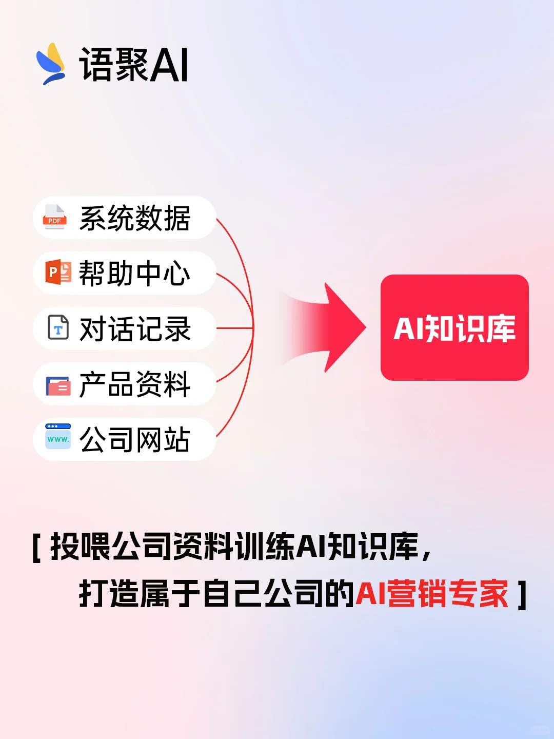 语聚AI客服，一个平台接入多渠道私信