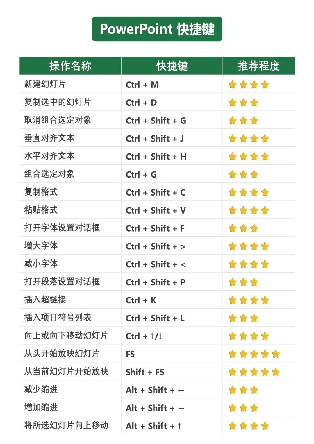 工作效率翻倍！超全电脑快捷键整理