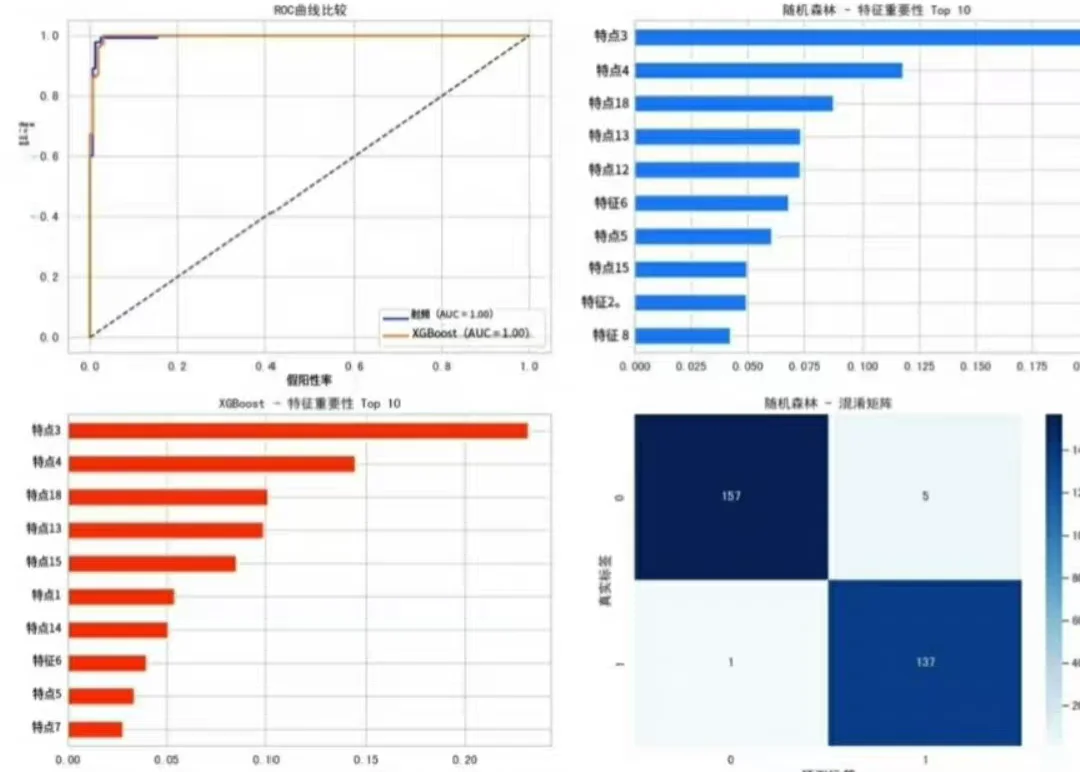 代碼復(fù)現(xiàn)，帶跑通，算法復(fù)現(xiàn)，創(chuàng)新點(diǎn)思路