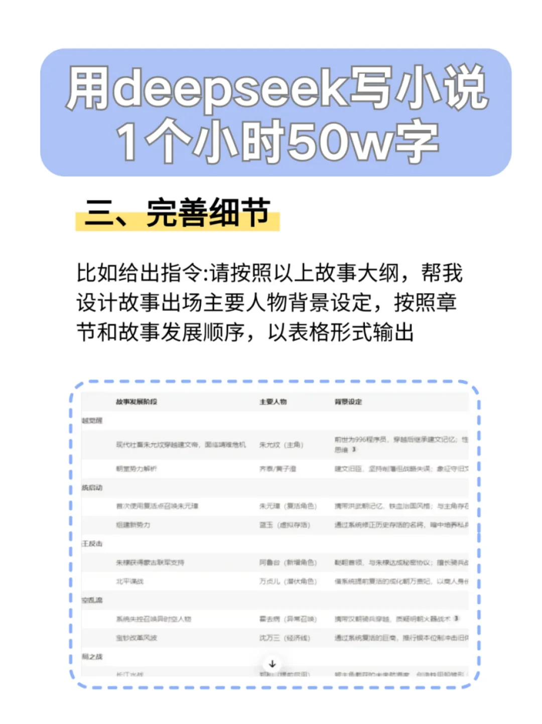 deepaeek太🐂了！从凌晨肝文肝到现在😭