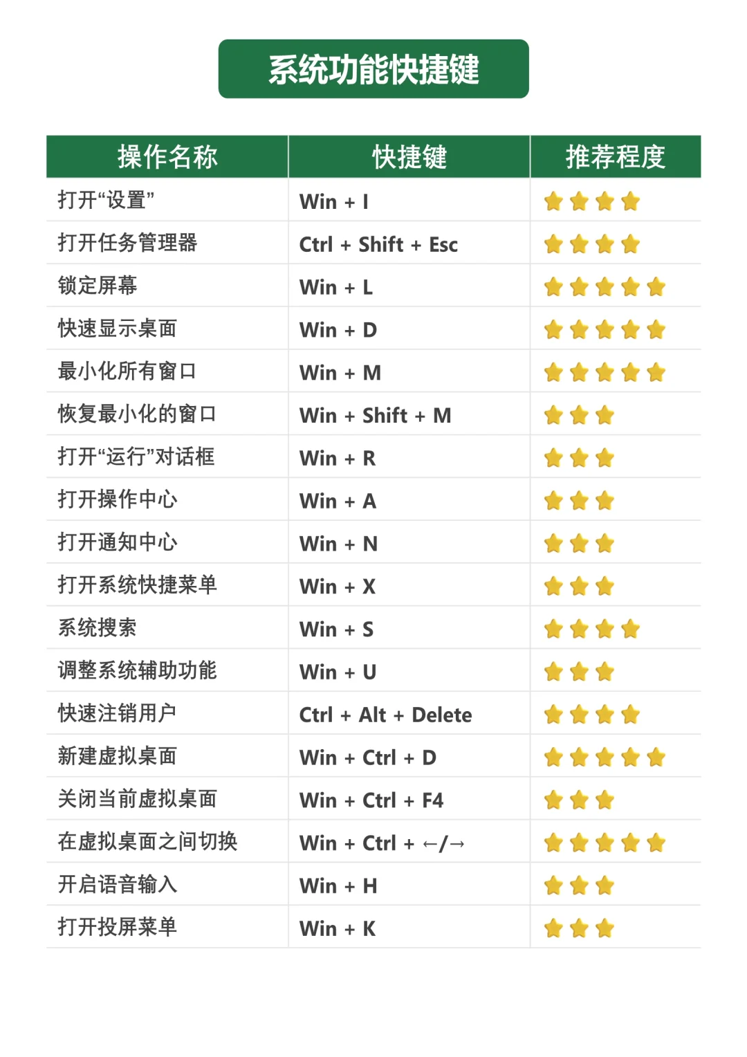 工作效率翻倍！超全电脑快捷键整理