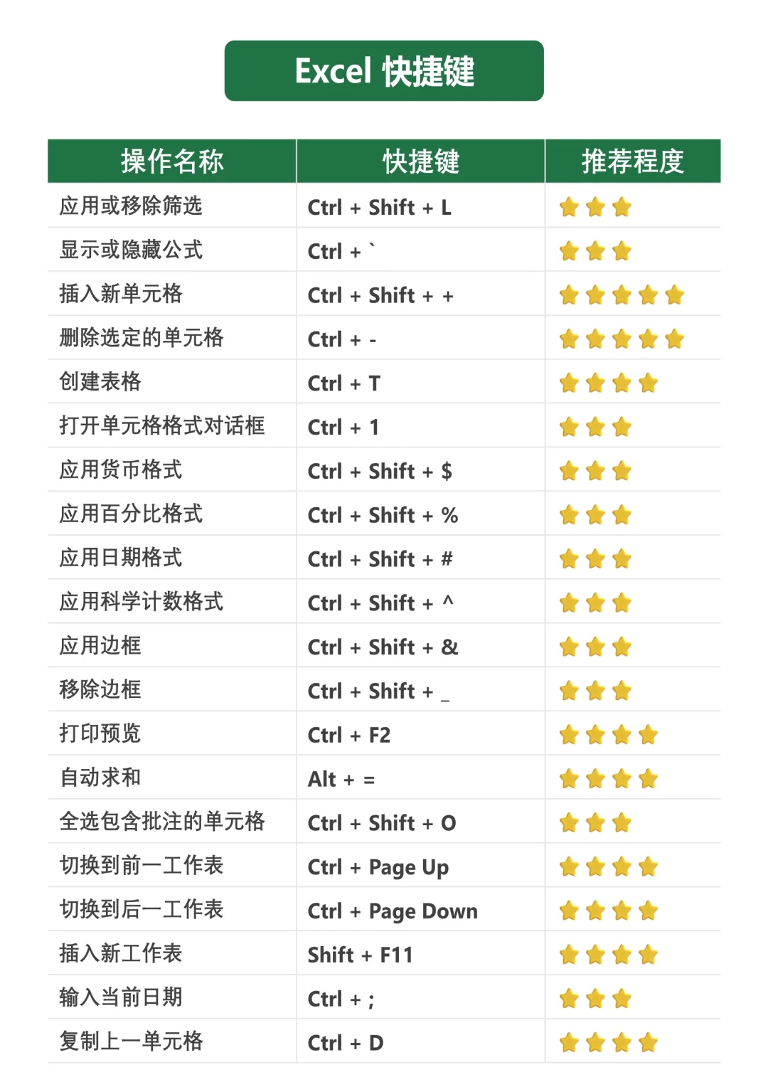 工作效率翻倍！超全电脑快捷键整理