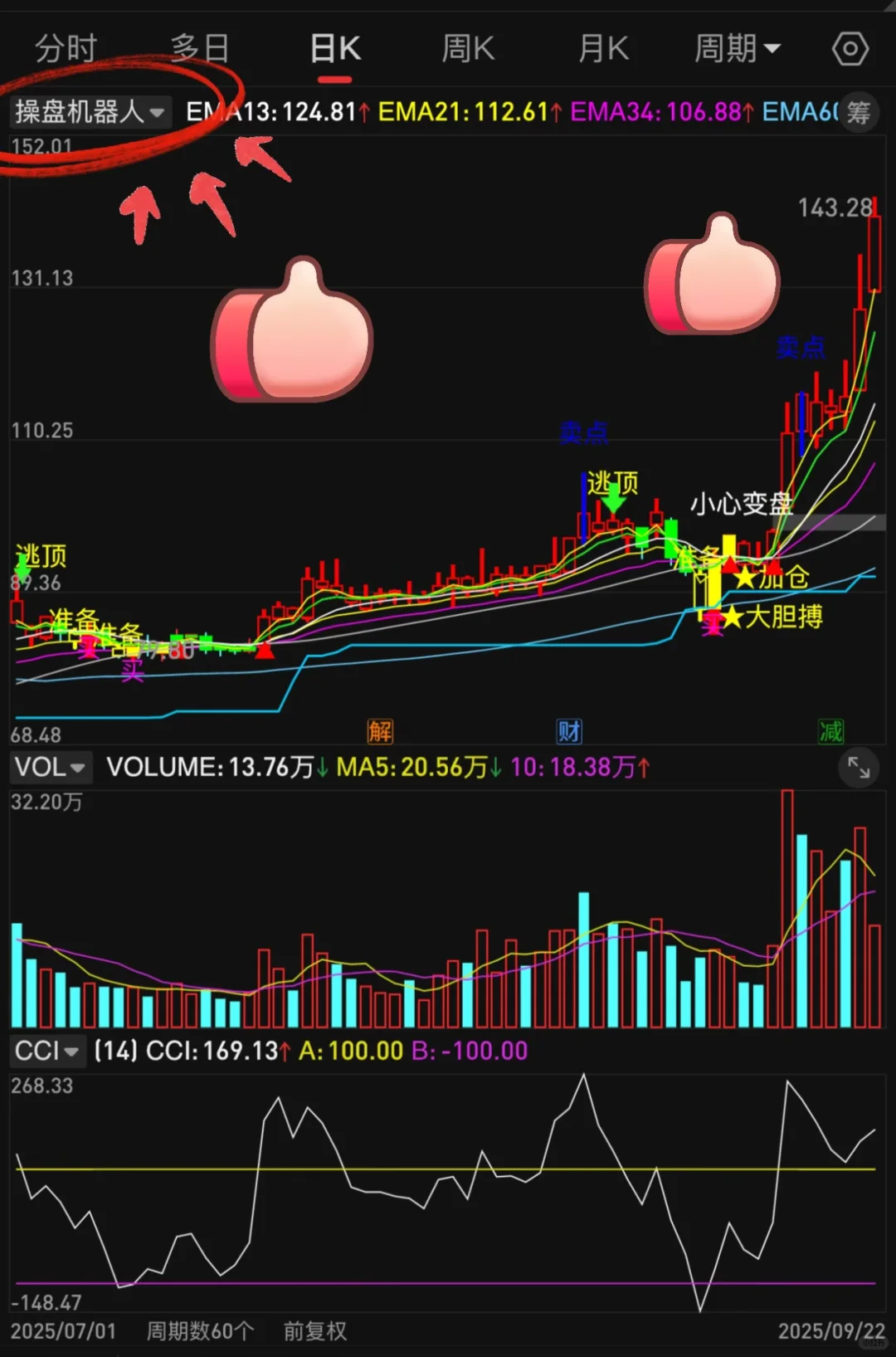 通达信珍藏版（🤖）高胜率tn6源码公式编写！