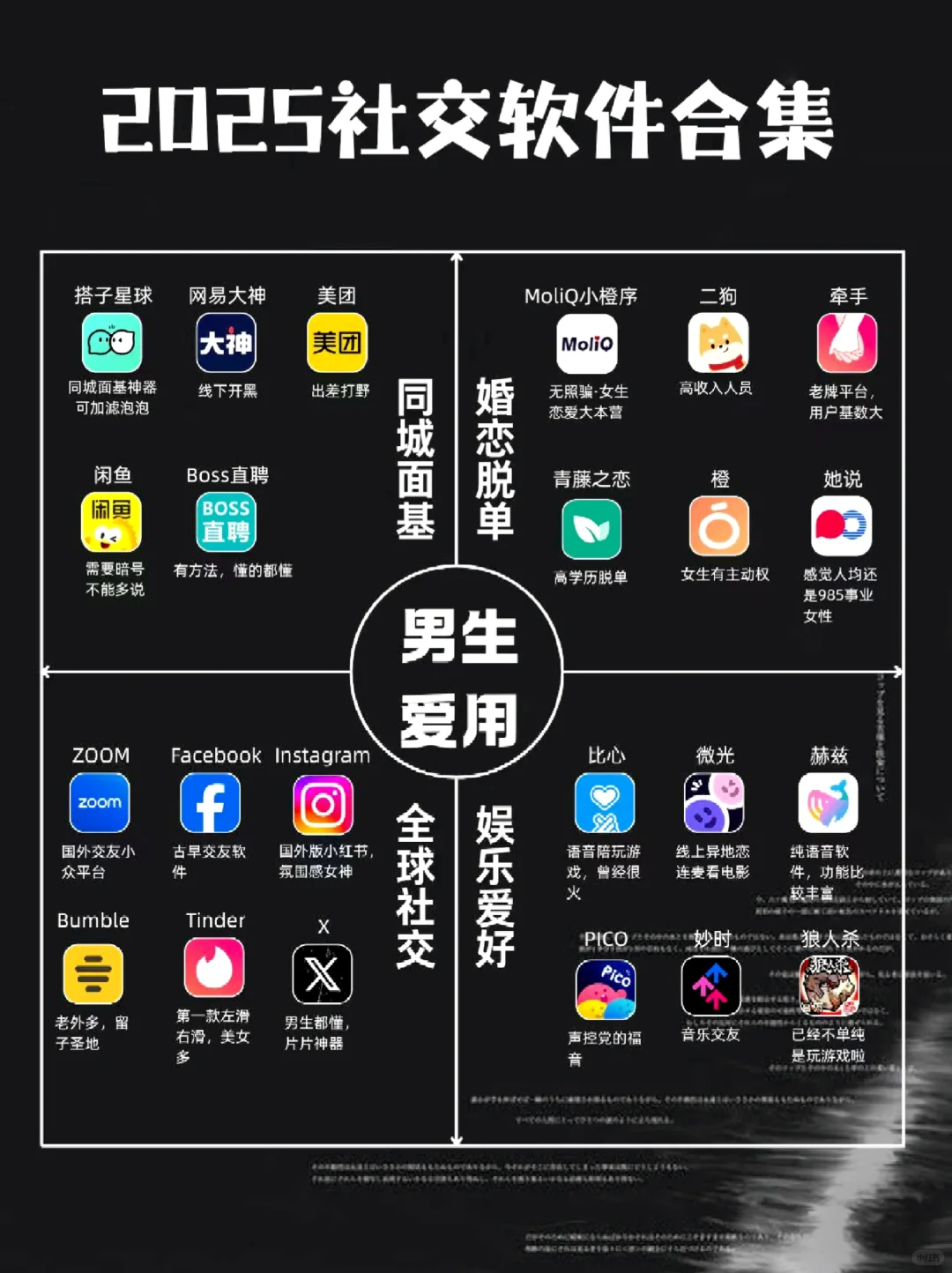 2025男生爱用社交软件