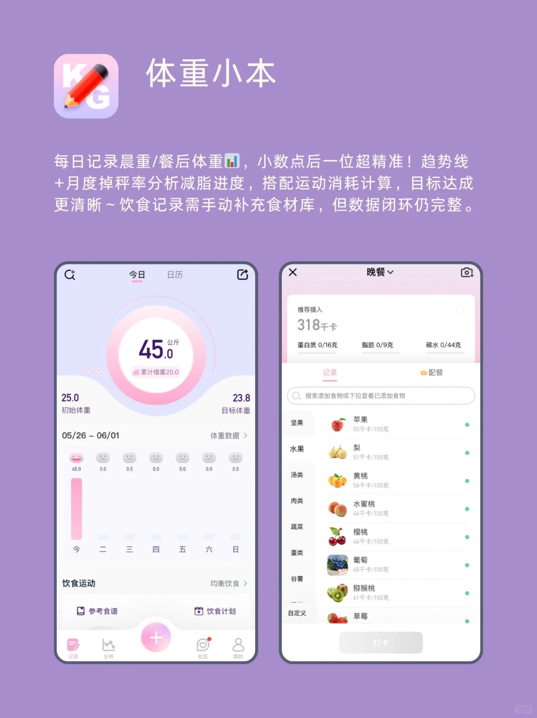 记录体重变化app围度分析