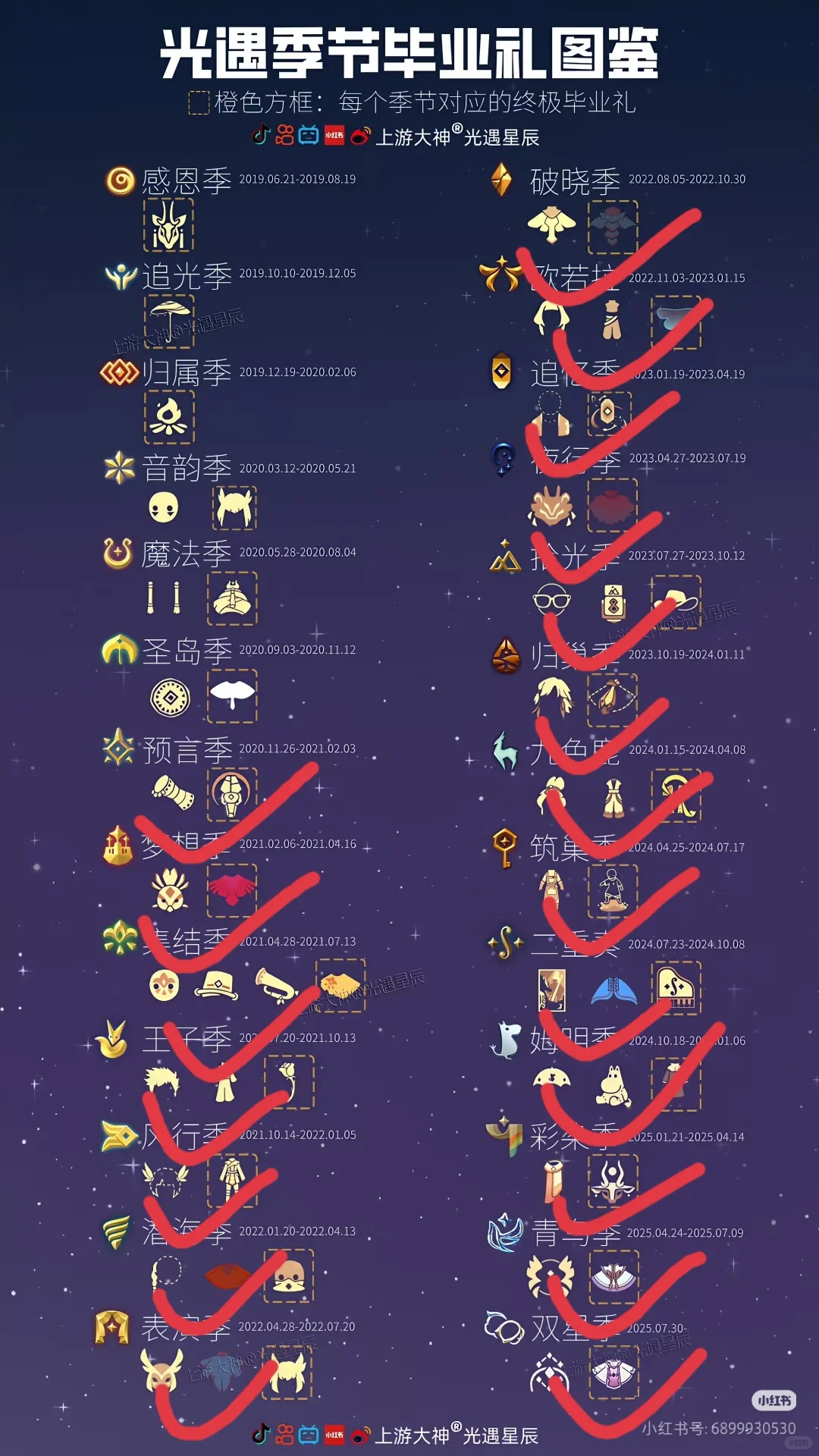 安卓应用宝，预言不断多礼0号阿努比斯