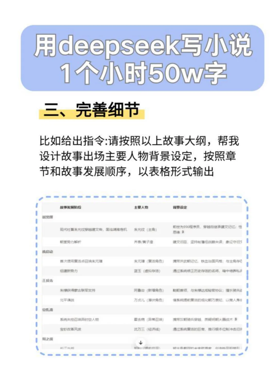 deepaeek太🐂了！从凌晨肝文肝到现在😭