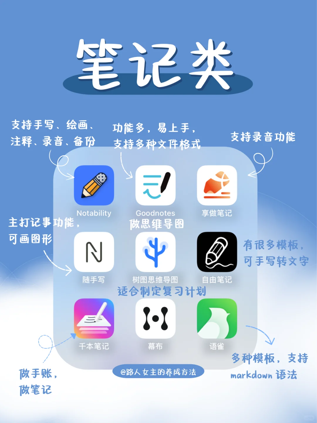 72个学习类App,自我提升|学霸私藏🤩