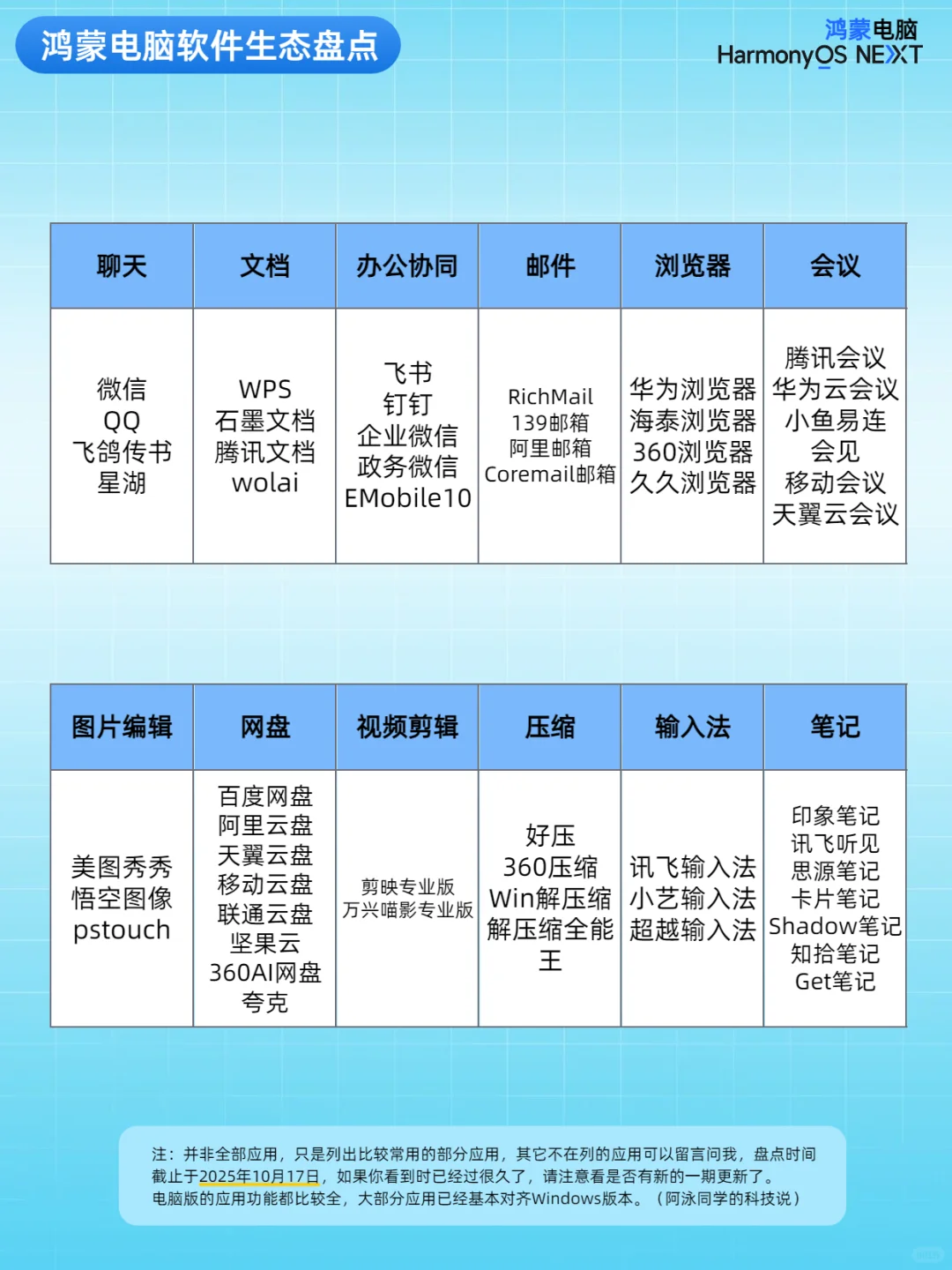 鸿蒙电脑软件生态盘点（第2期）