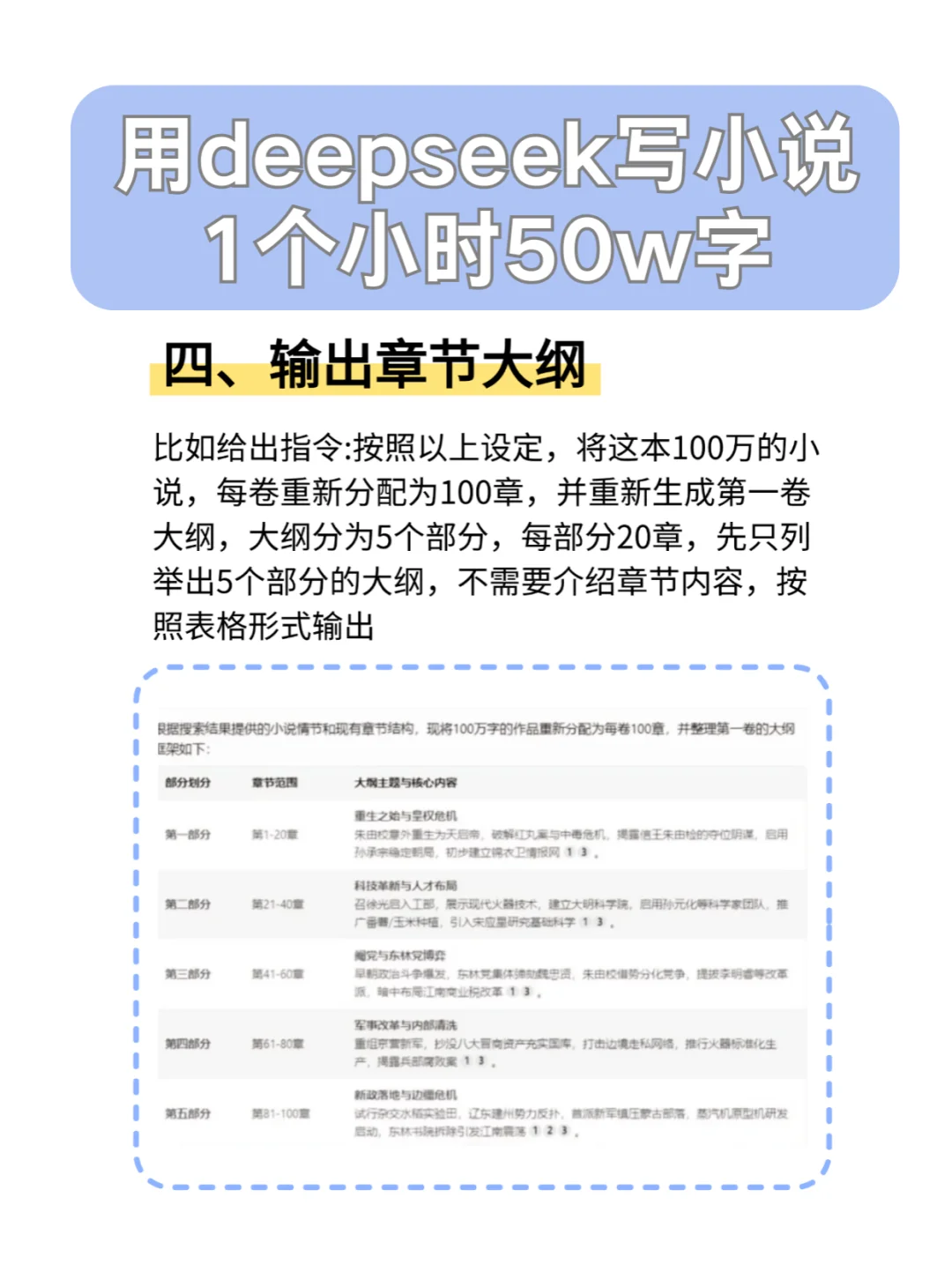 deepaeek太🐂了！从凌晨肝文肝到现在😭