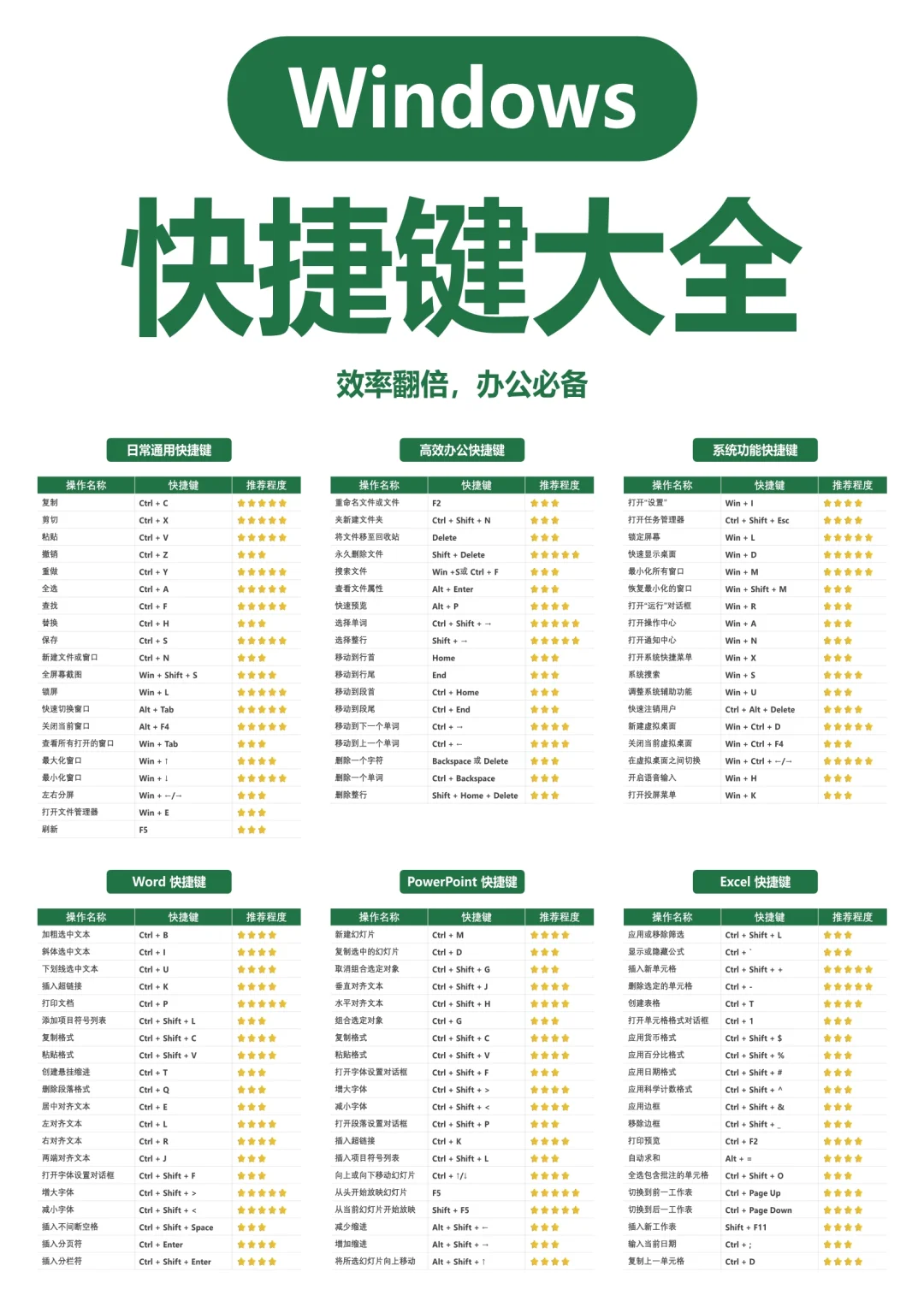 工作效率翻倍！超全电脑快捷键整理