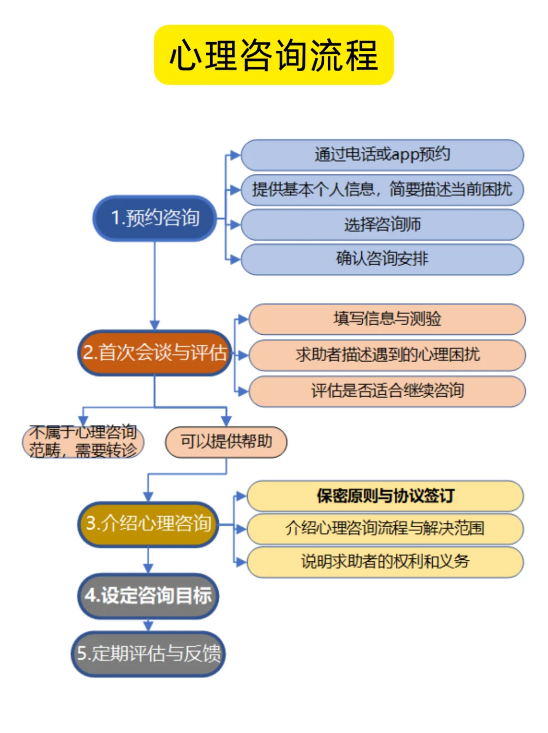 全流程解析:心理咨询的每一步