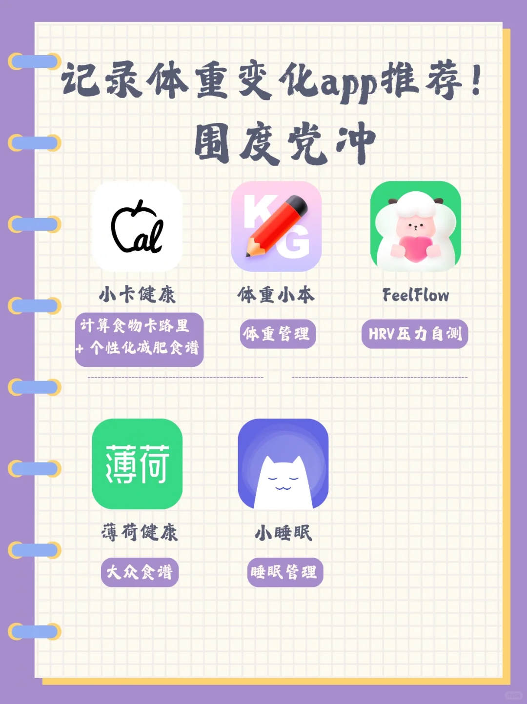 记录体重变化app围度分析