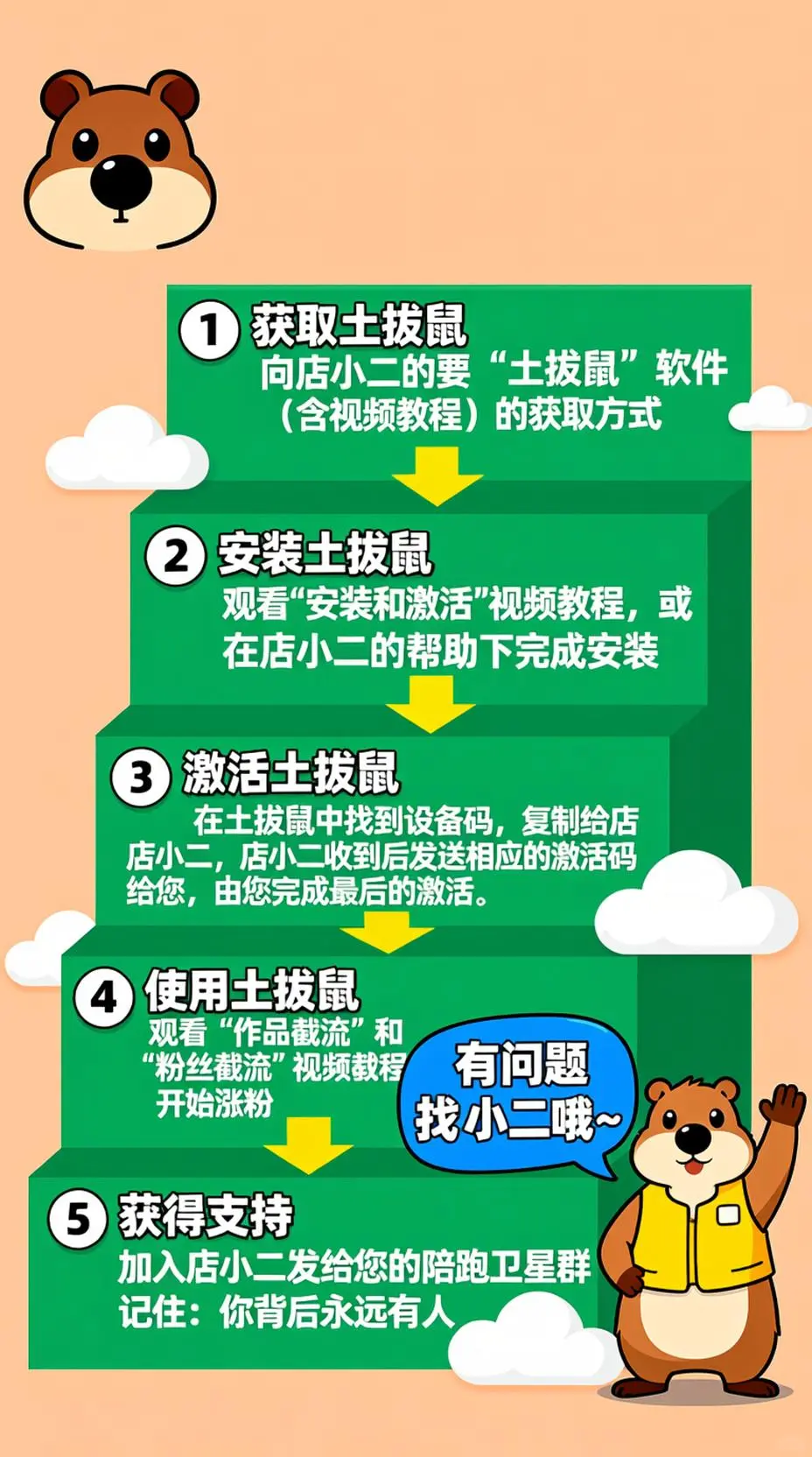 我用7天涨粉1300+，全靠这只🐹土拨鼠！