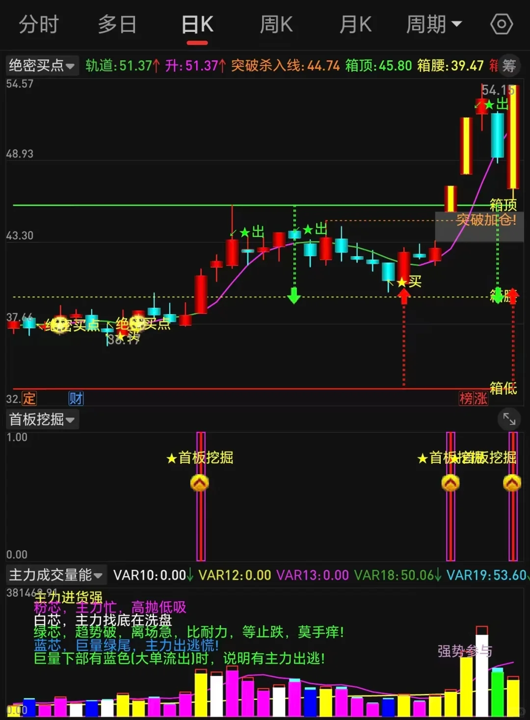首板战法大揭秘，通达信公式源码分享