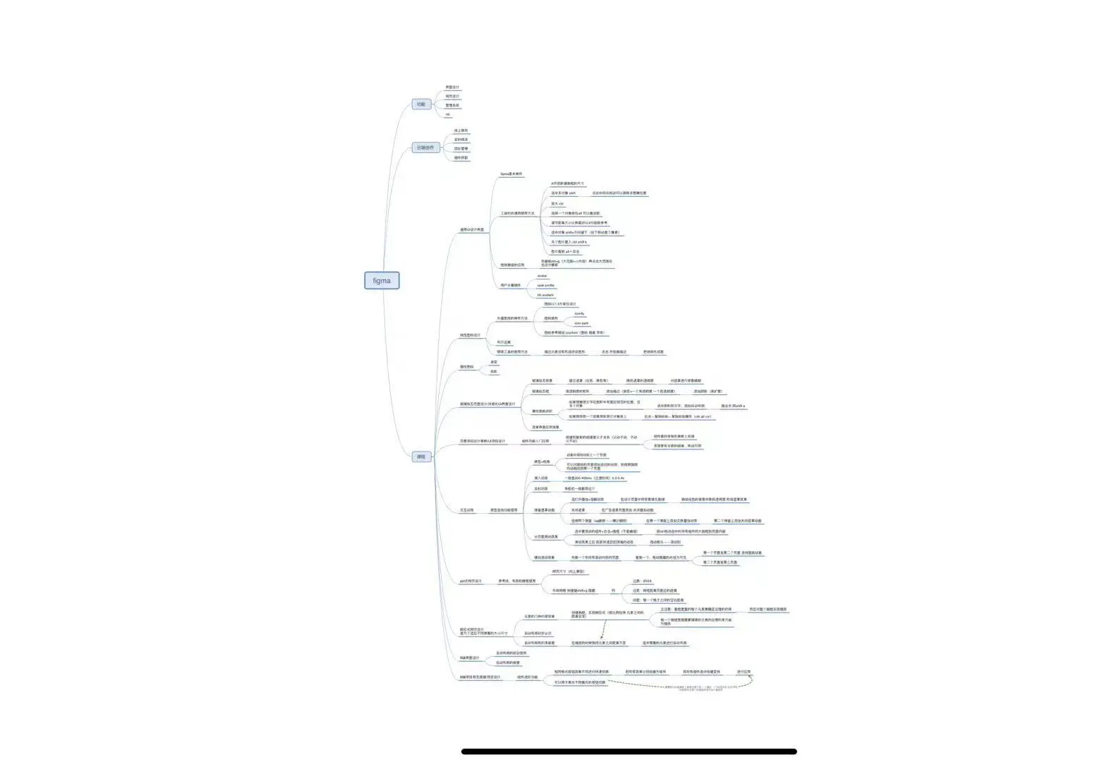 研0无聊之小小figma拿下