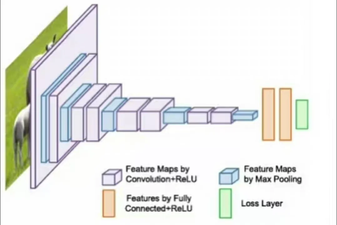 代码复现,带跑通,算法复现,创新点思路-夜雨聆风