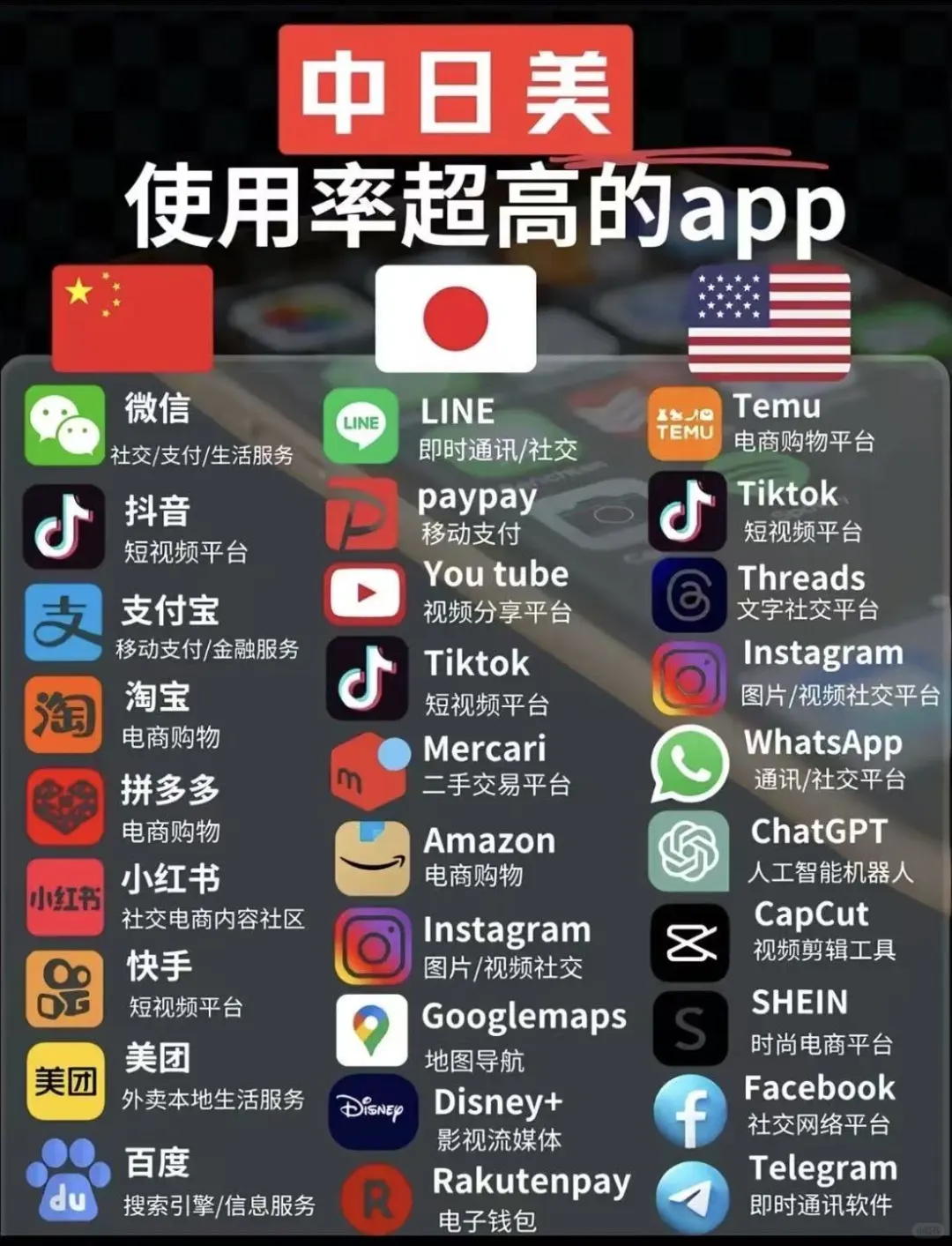 中日美使用率最高的十大APP如此不同