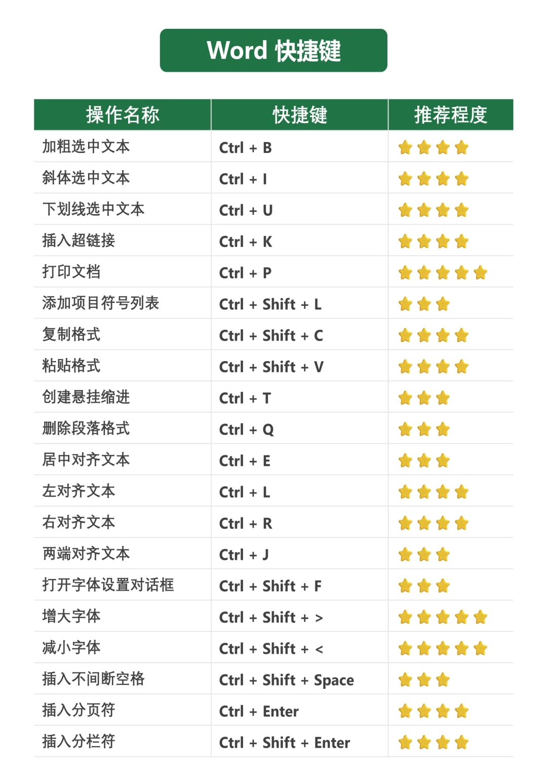 工作效率翻倍！超全电脑快捷键整理