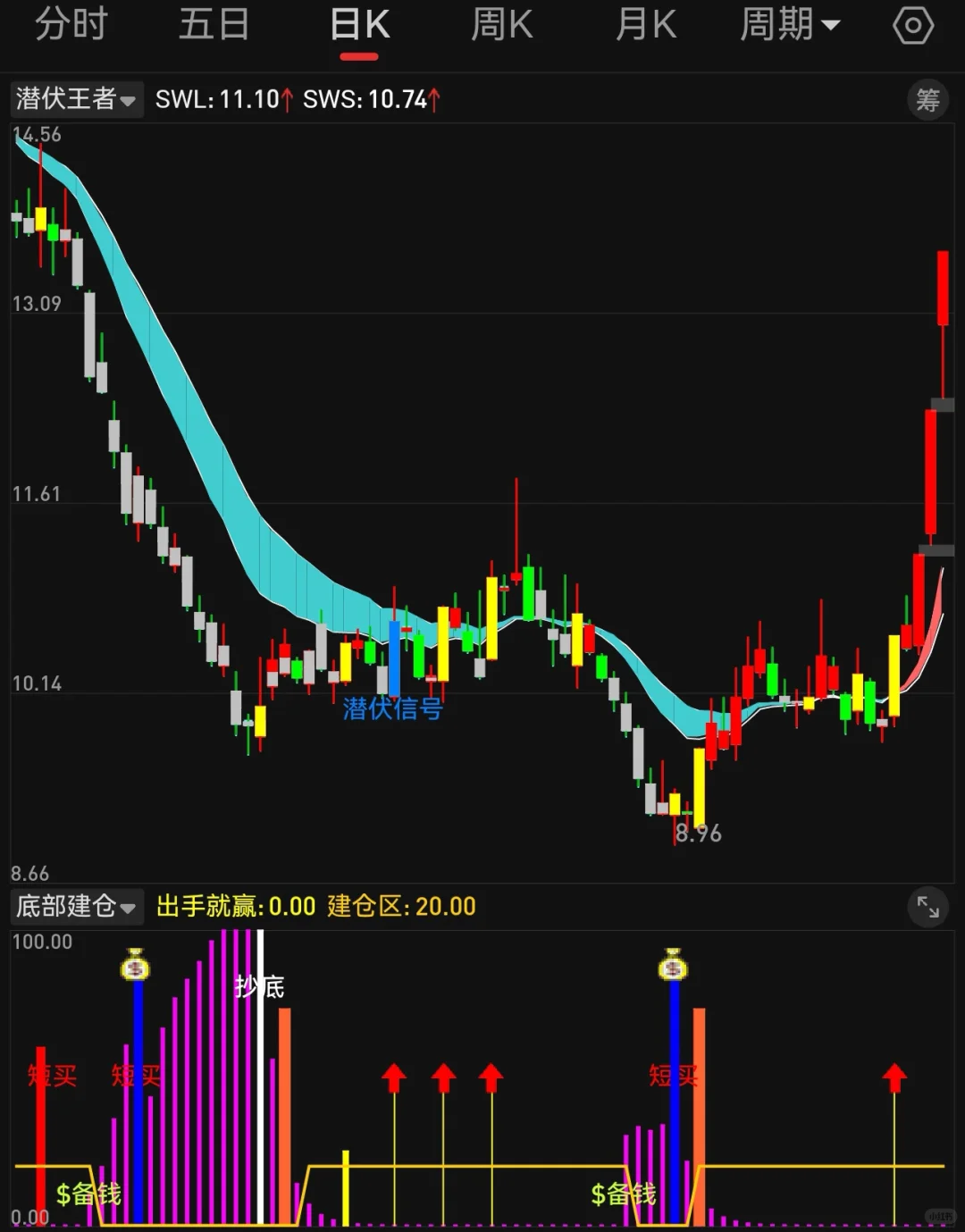 副图 第部建仓 第1段