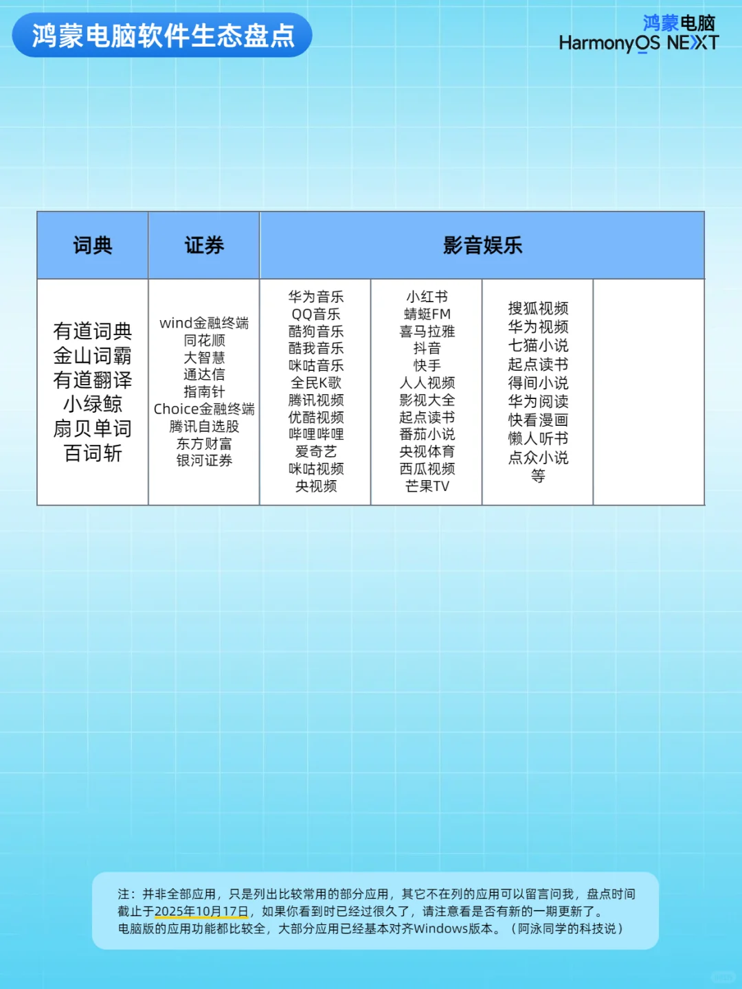 鸿蒙电脑软件生态盘点（第2期）
