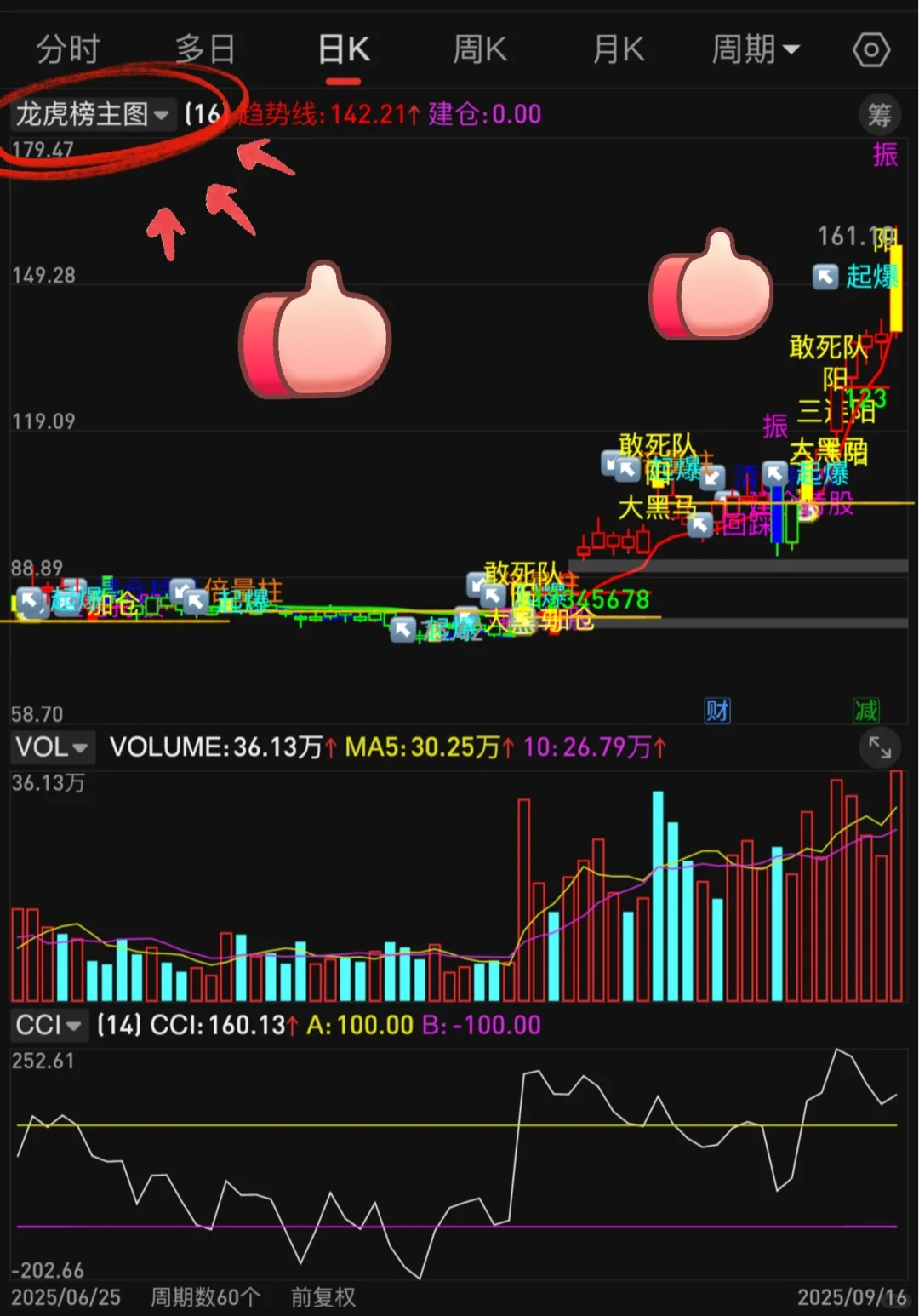 通达信珍藏版【🐉🐯主图】tn6指标源码编写！