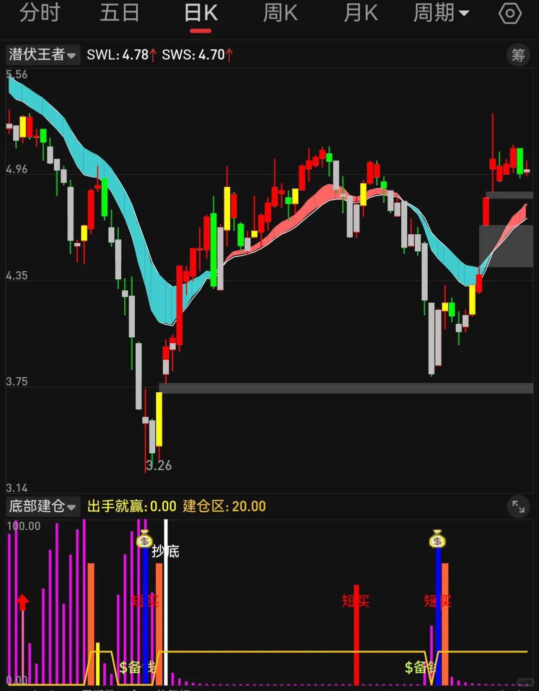 副图 第部建仓 第1段