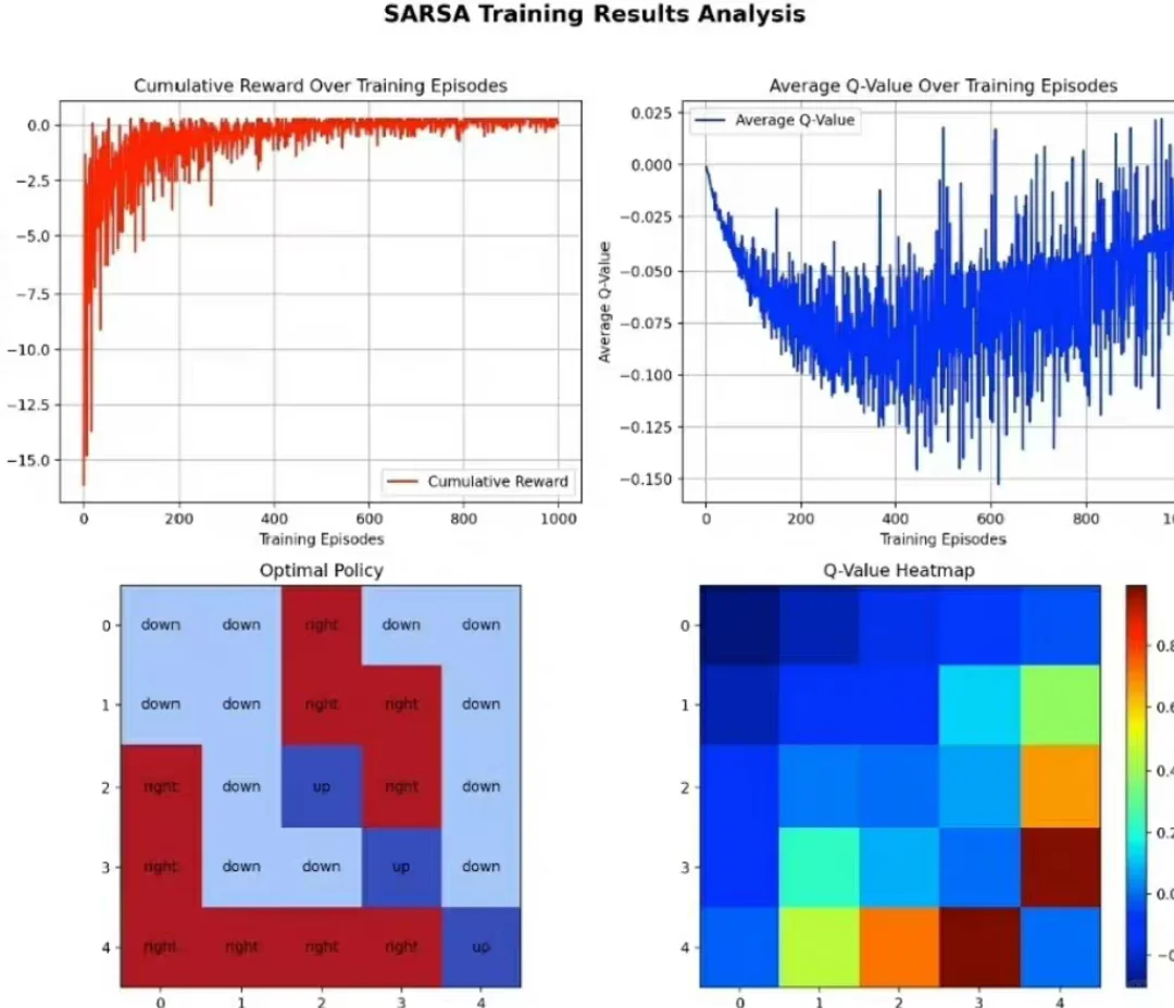 代碼復(fù)現(xiàn)，帶跑通，算法復(fù)現(xiàn)，創(chuàng)新點(diǎn)思路