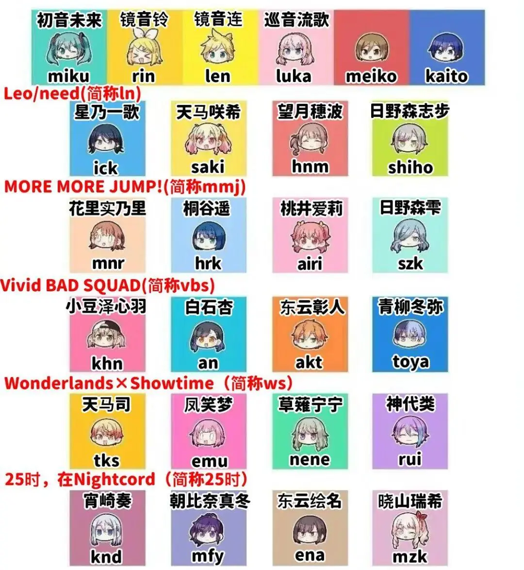 只认识初音未来？看电影之前你必须了解……