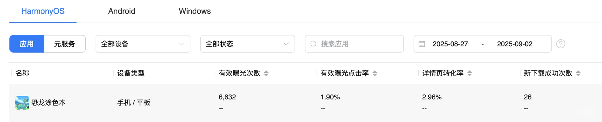 鸿蒙新应用下载量似乎很难达到啊