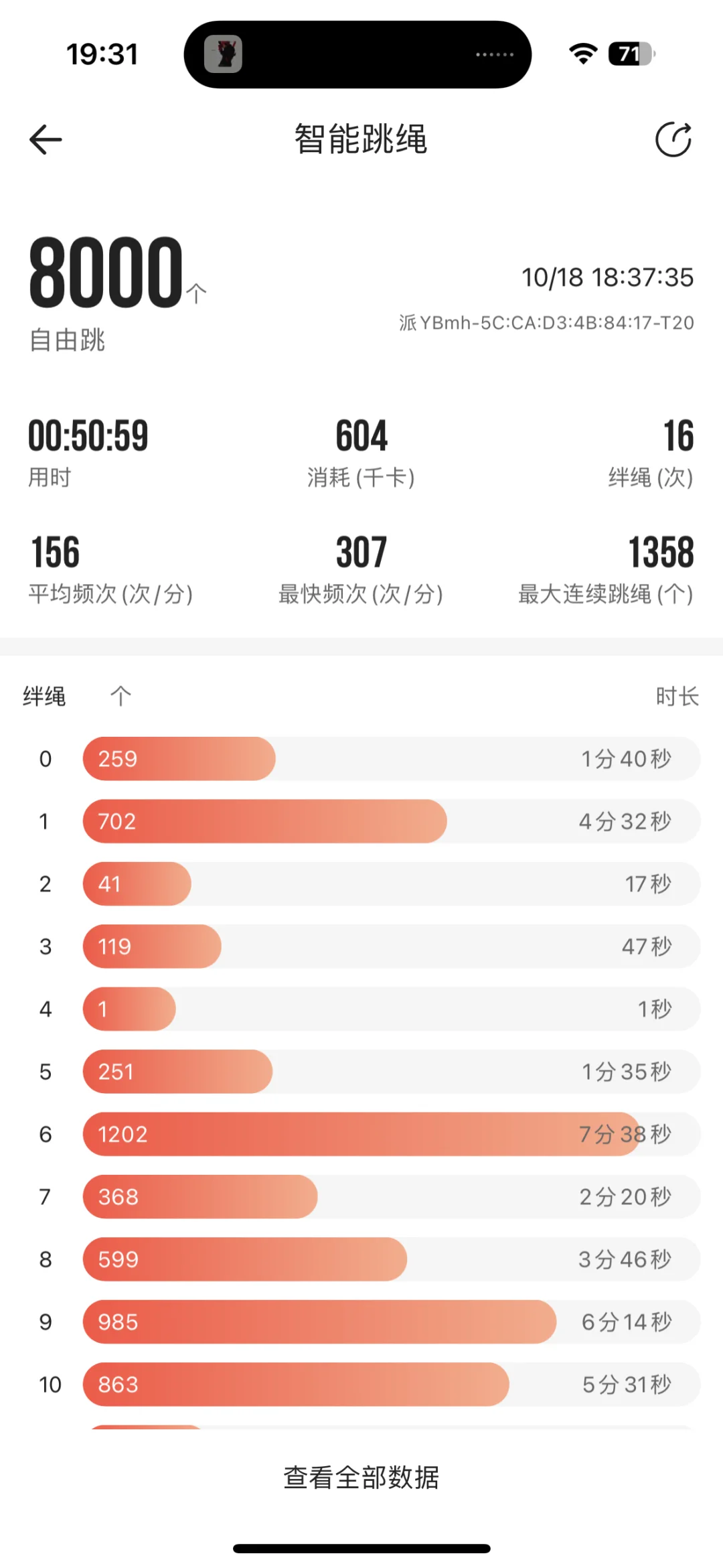 派健康app恢复，可喜可贺🎉