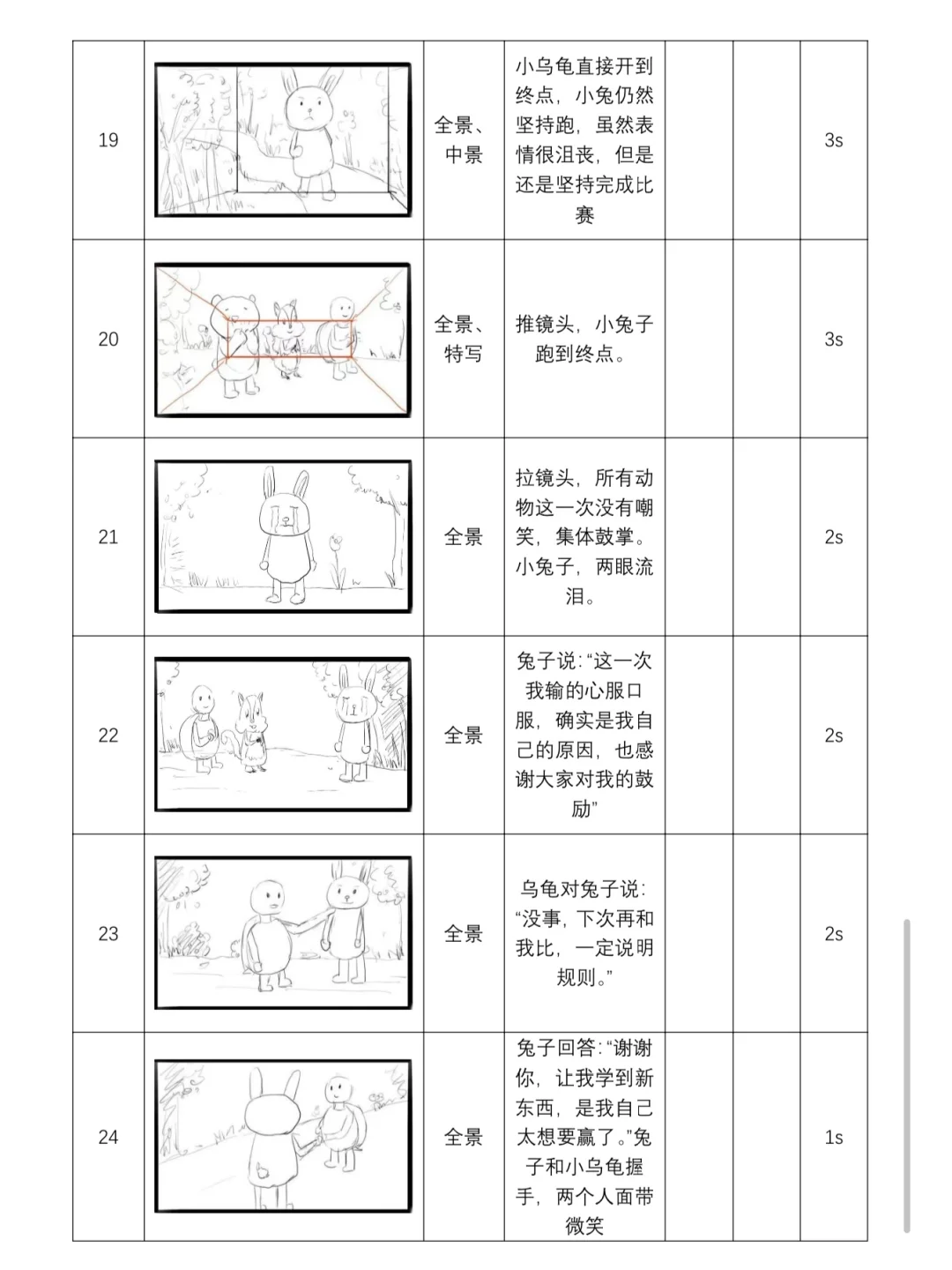 动画分镜头脚本｜新龟兔赛跑