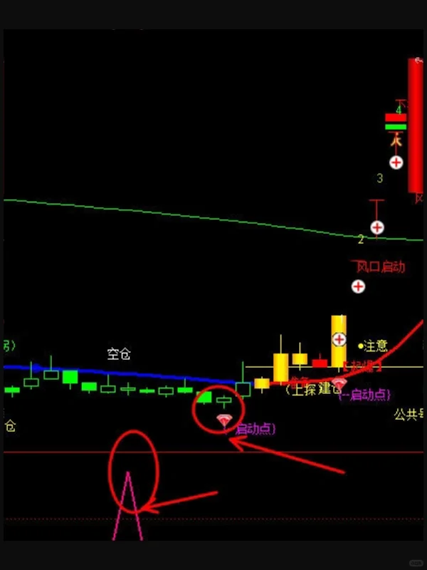 通达信阴盛阳衰副图指标公式源码主力主升浪