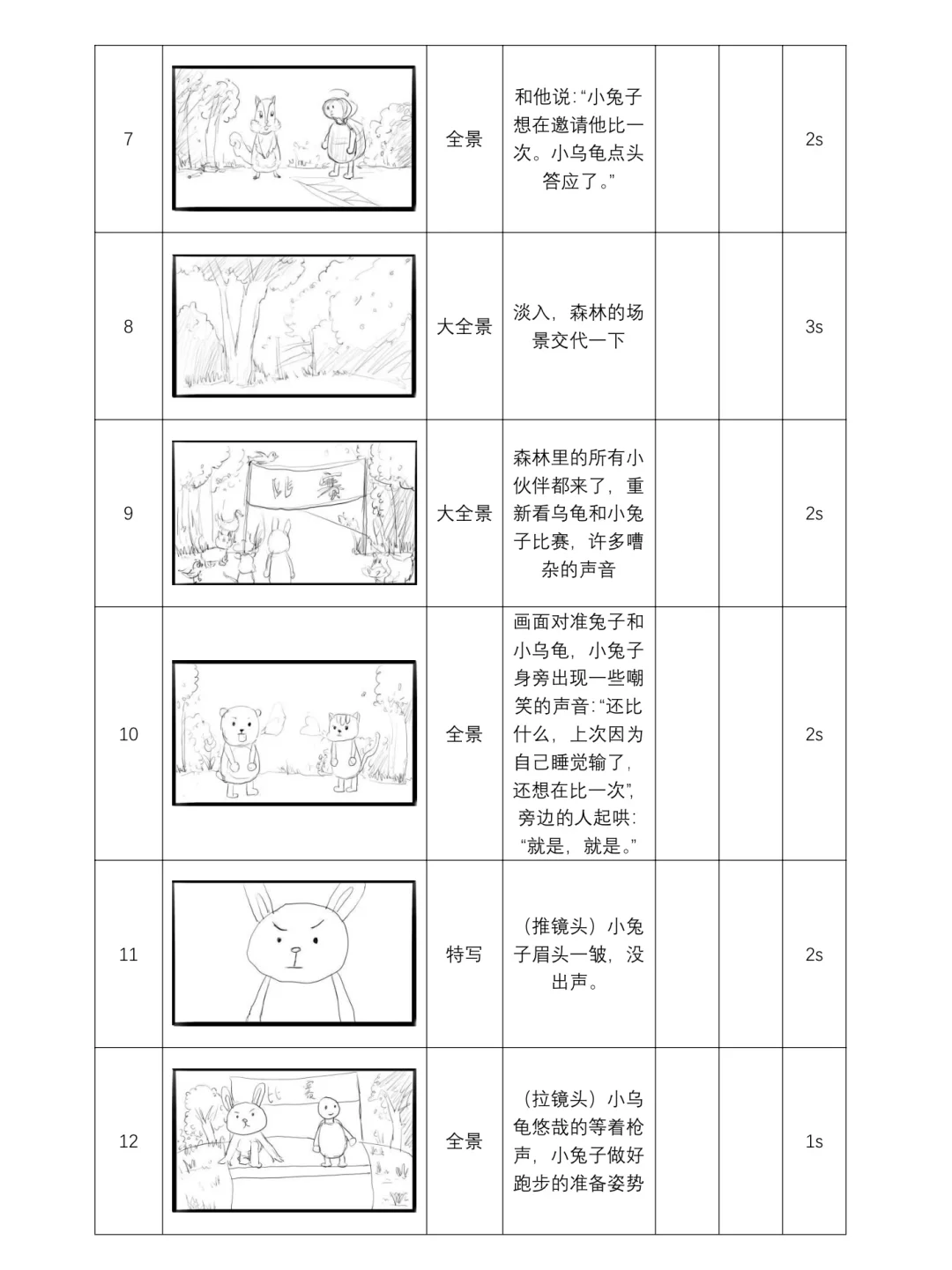 动画分镜头脚本｜新龟兔赛跑