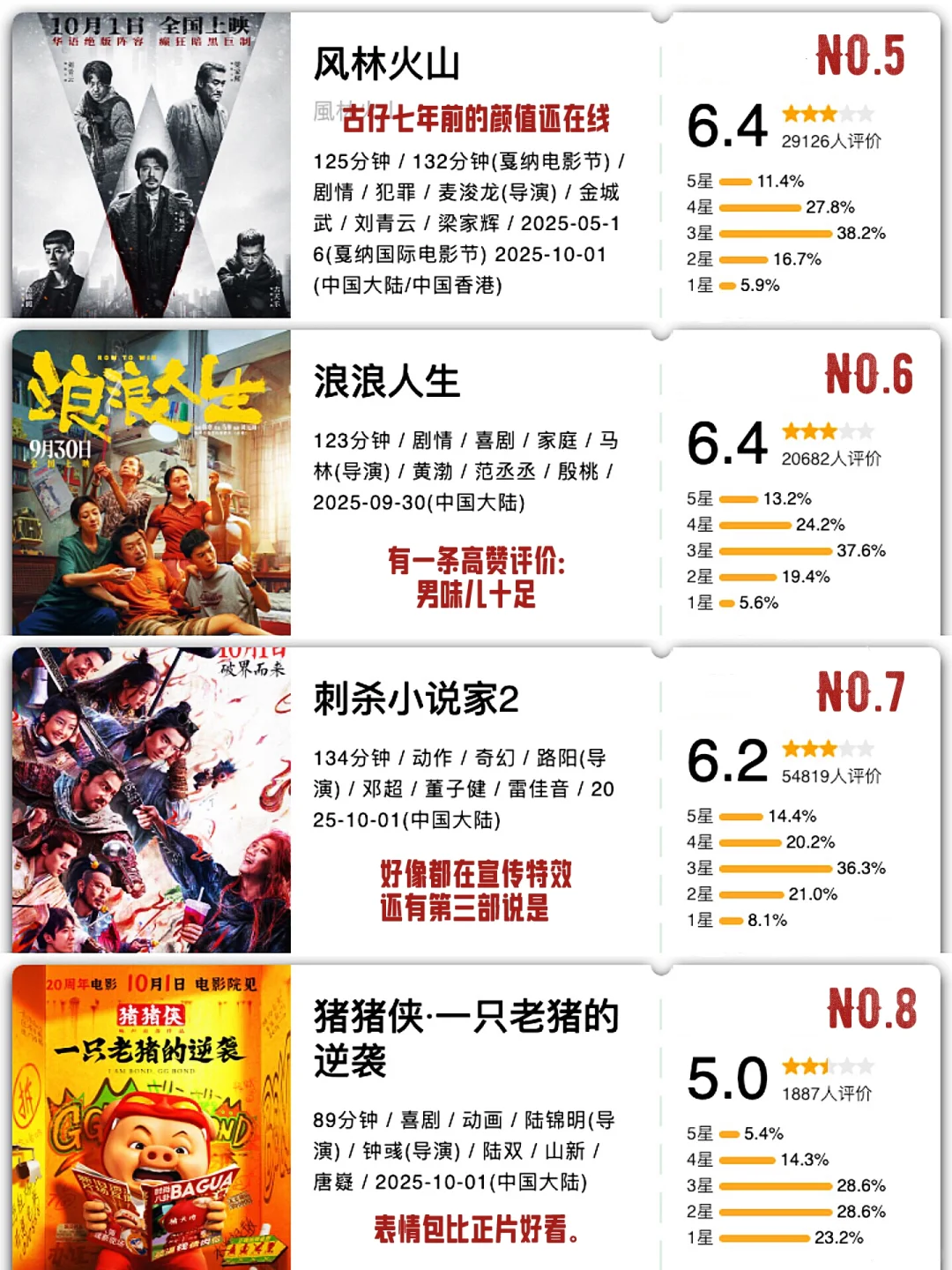 从夯到拉 国庆档电影个人印象