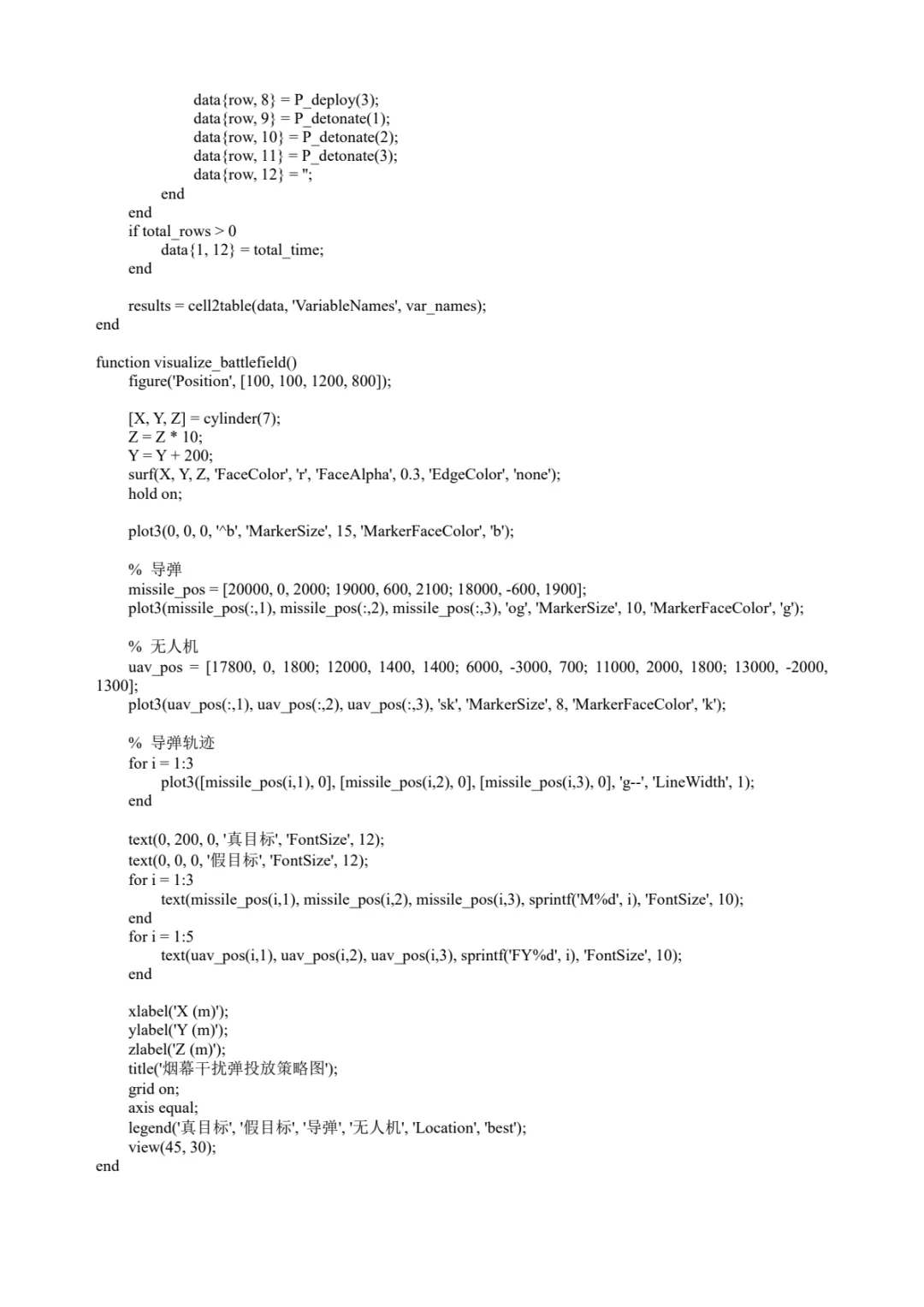 给不会写A题代码的朋友一点参考