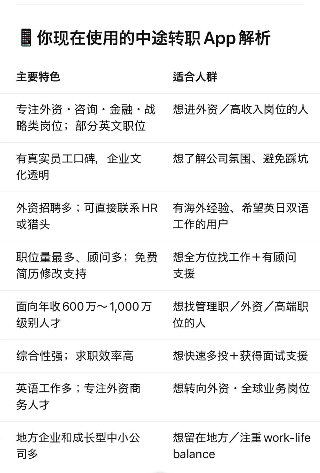 🇯🇵日本市场の就活App推荐 | 欢迎交流