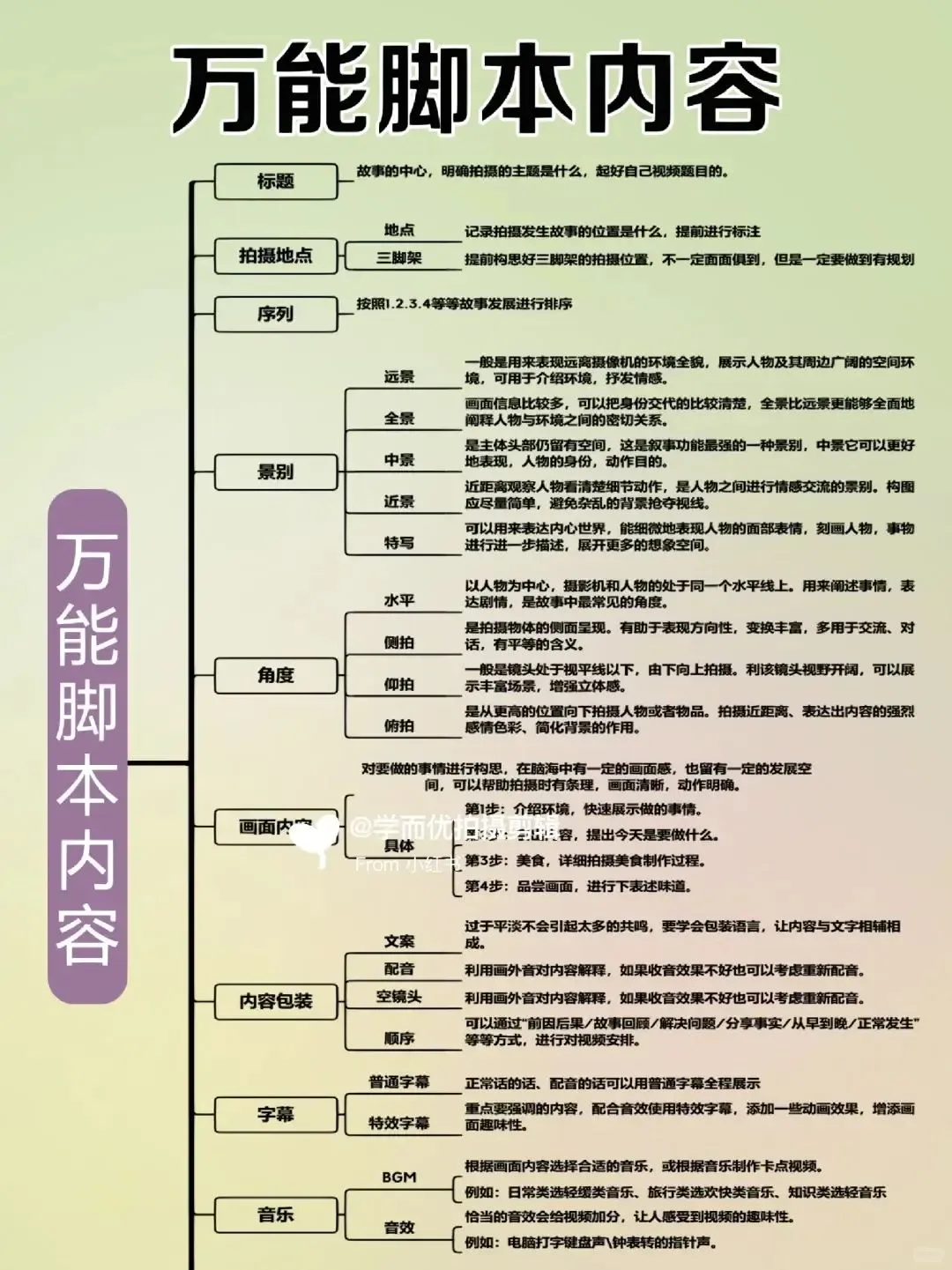 ✏脚本超简单！我教你，肯定会🔥