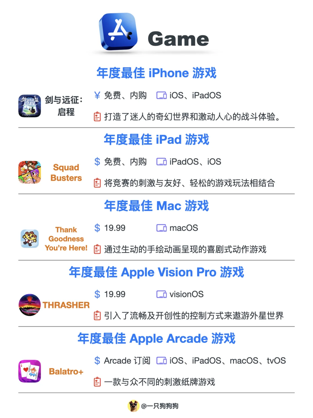 Apple 2024年App Store Awards最终获奖名单