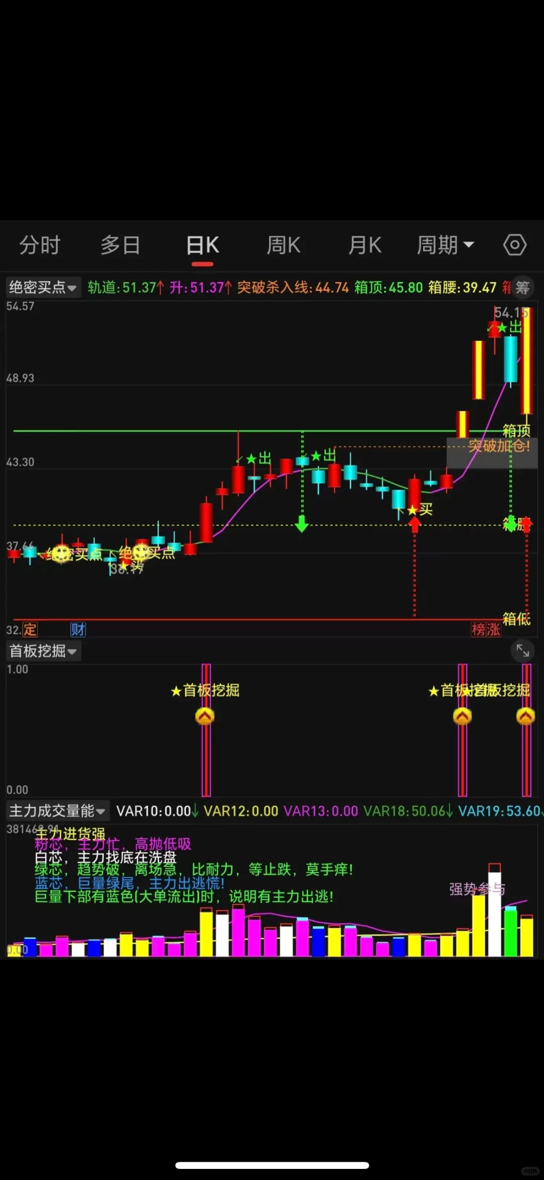 首版战法大揭秘,通达信公式源码分享!