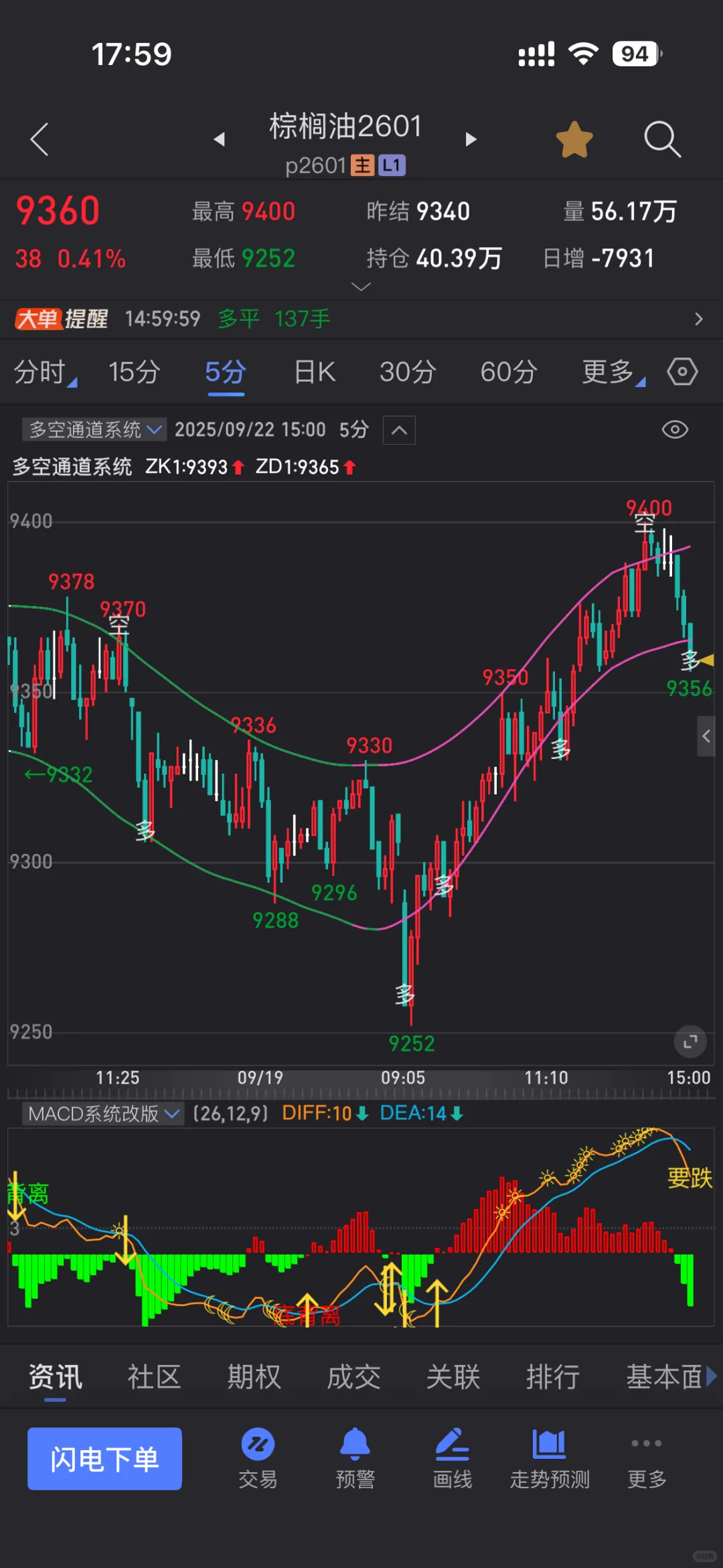 你们喜欢的多空通道主图源码