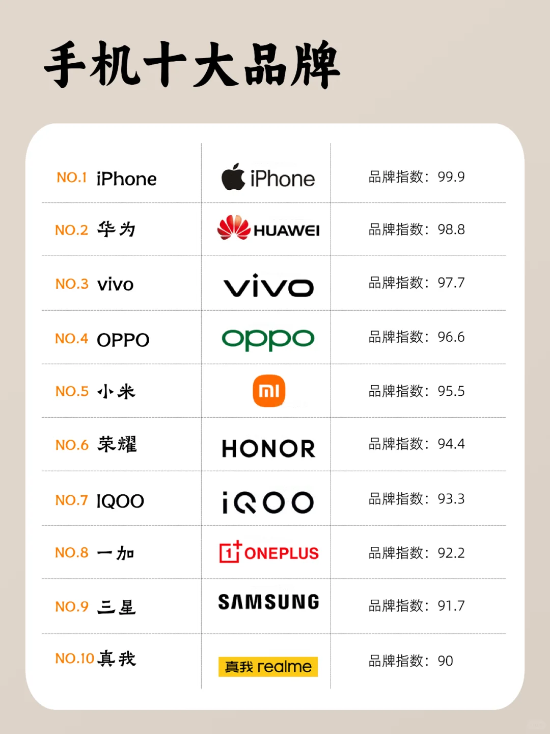 手机十大排行榜